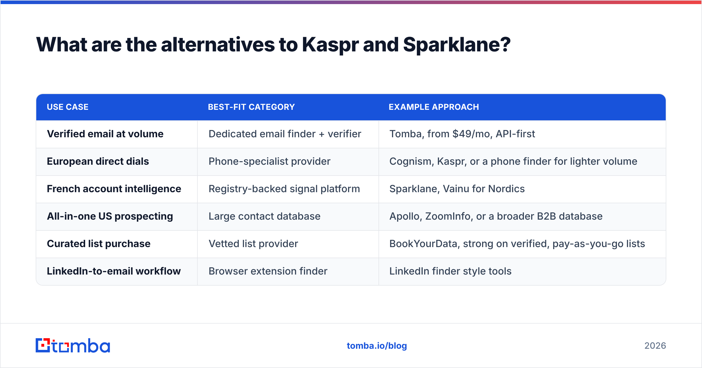 Kaspr vs Sparklane alternatives diagram
