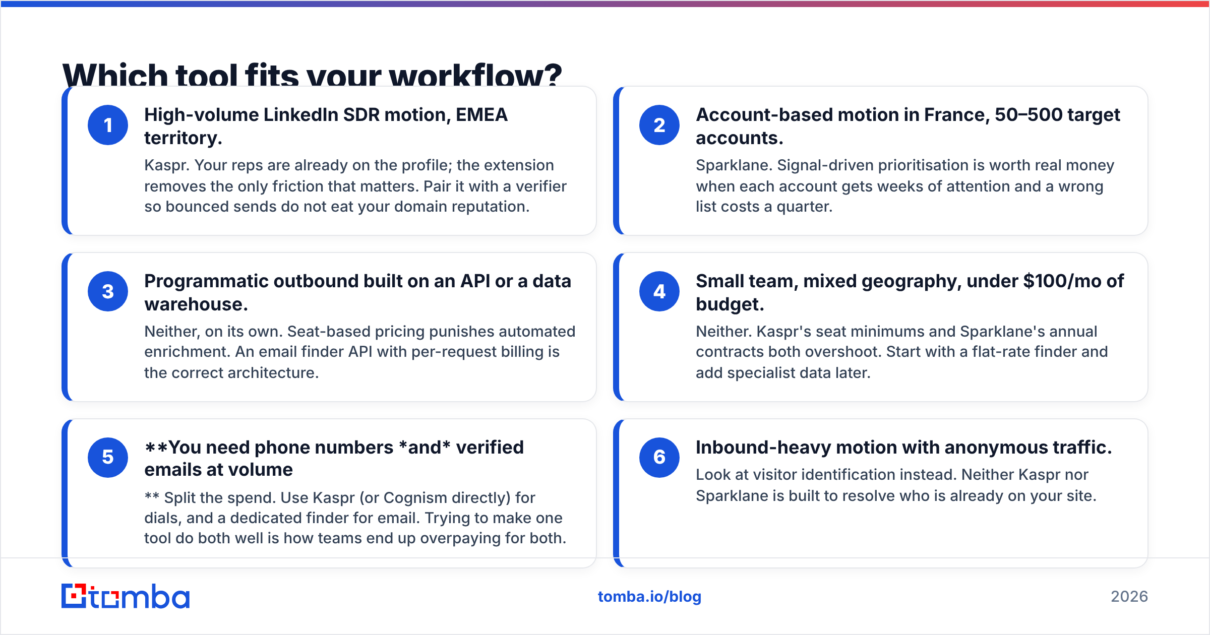 Diagram: which tool fits your workflow, Kaspr or Sparklane