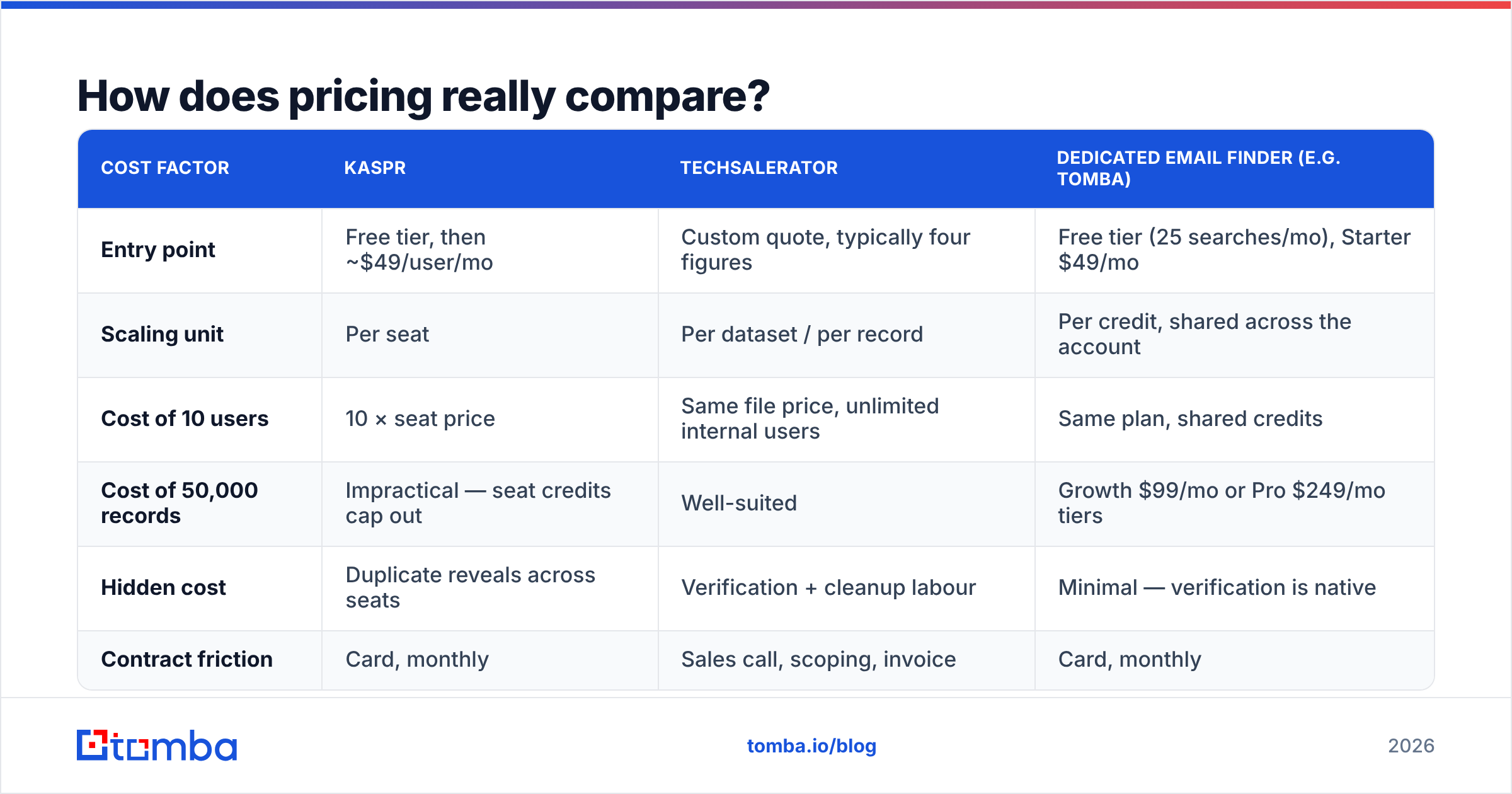 Diagram: How does pricing really compare