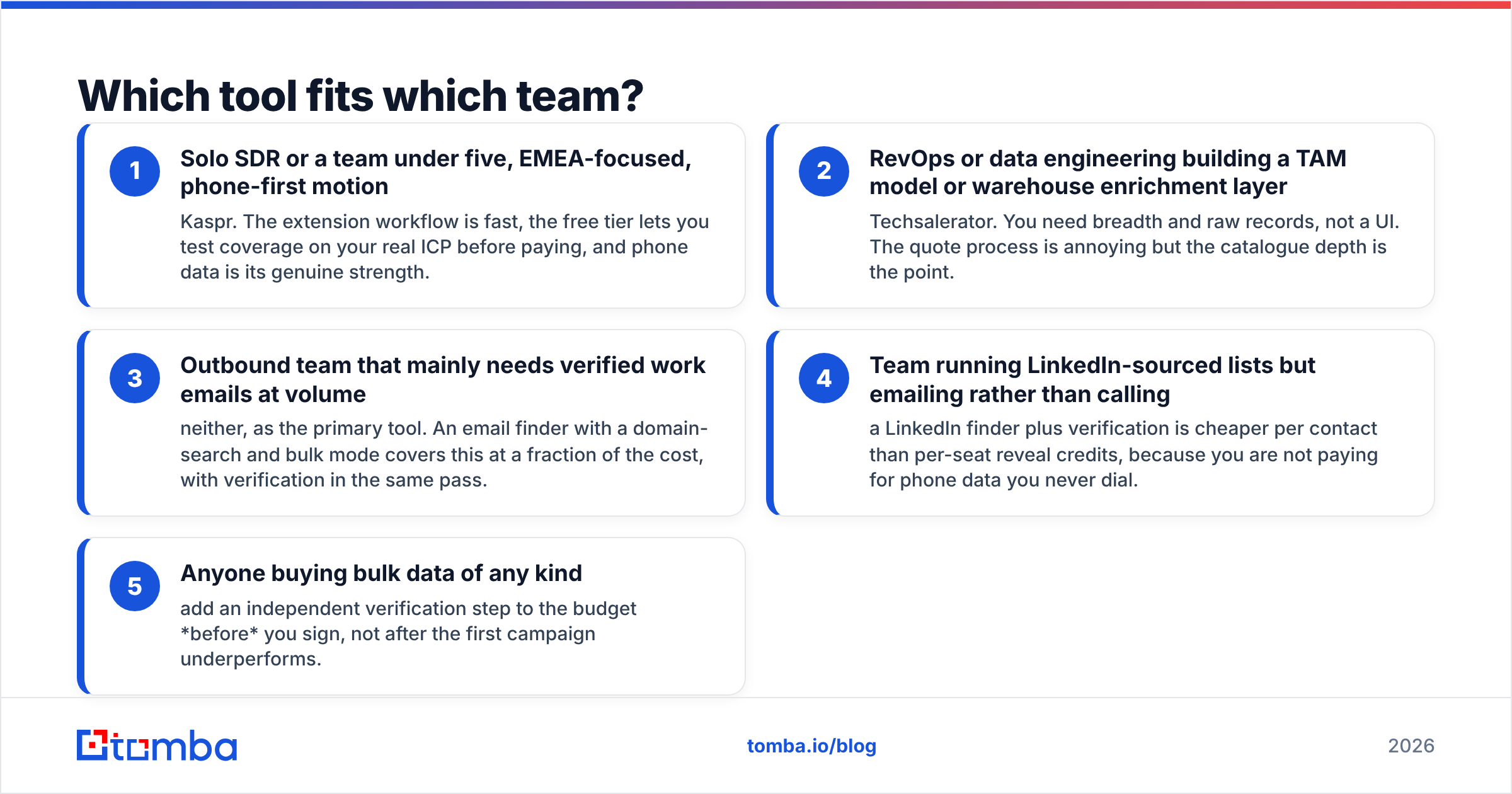 Diagram: Which tool fits which team