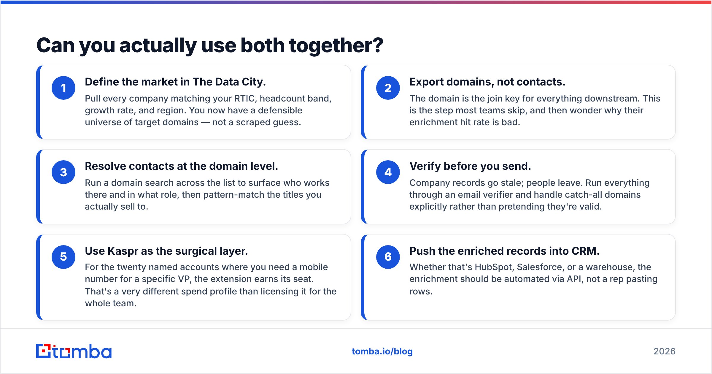 Diagram: Can you actually use both together