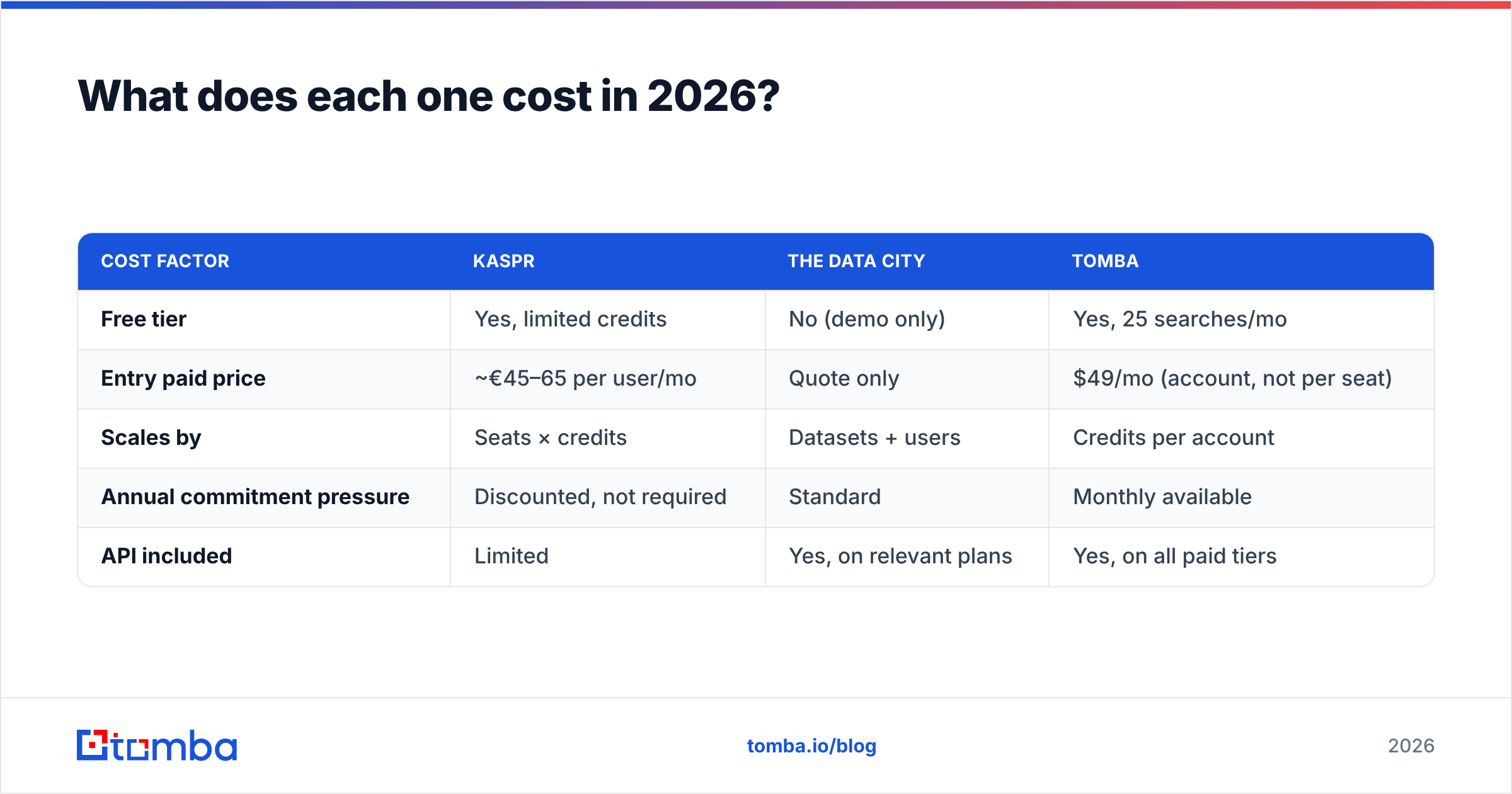 Diagram: What does each one cost in 2026