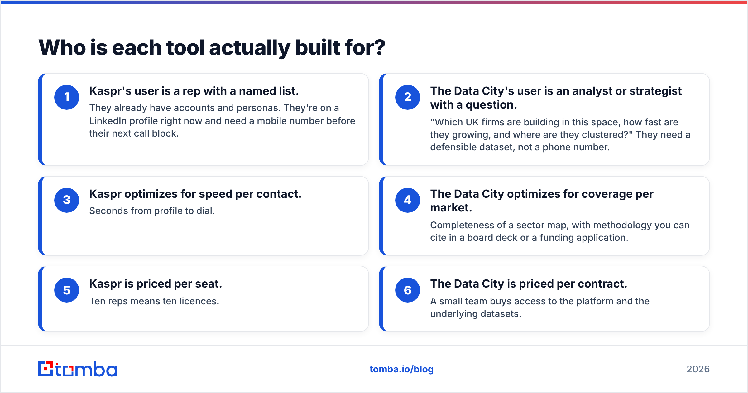 Diagram: Who is each tool actually built for