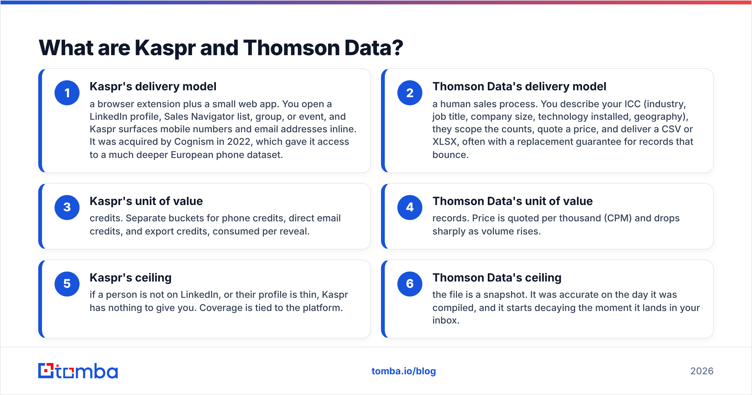 Diagram: What are Kaspr and Thomson Data