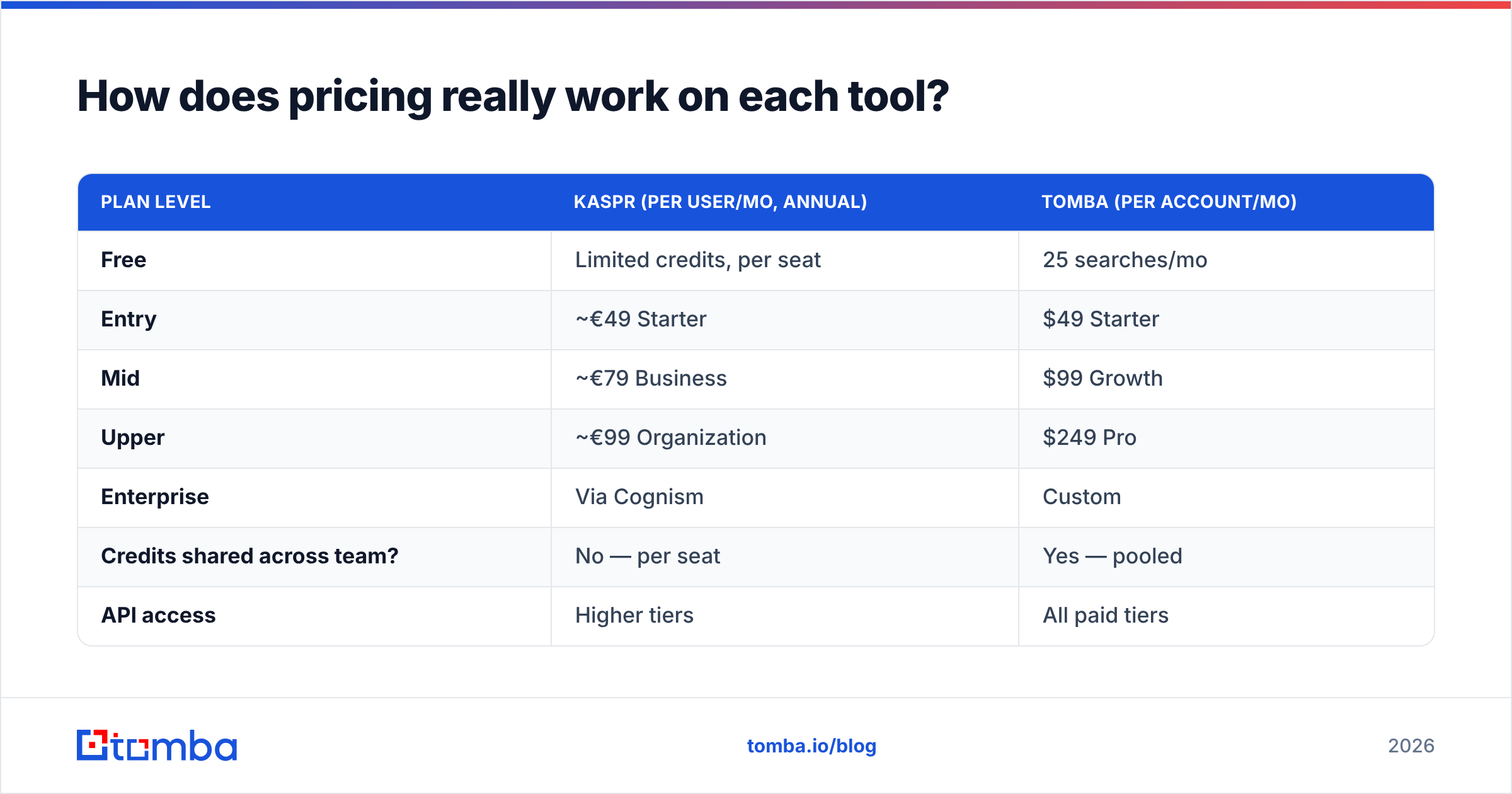 Diagram: How does pricing really work on each tool