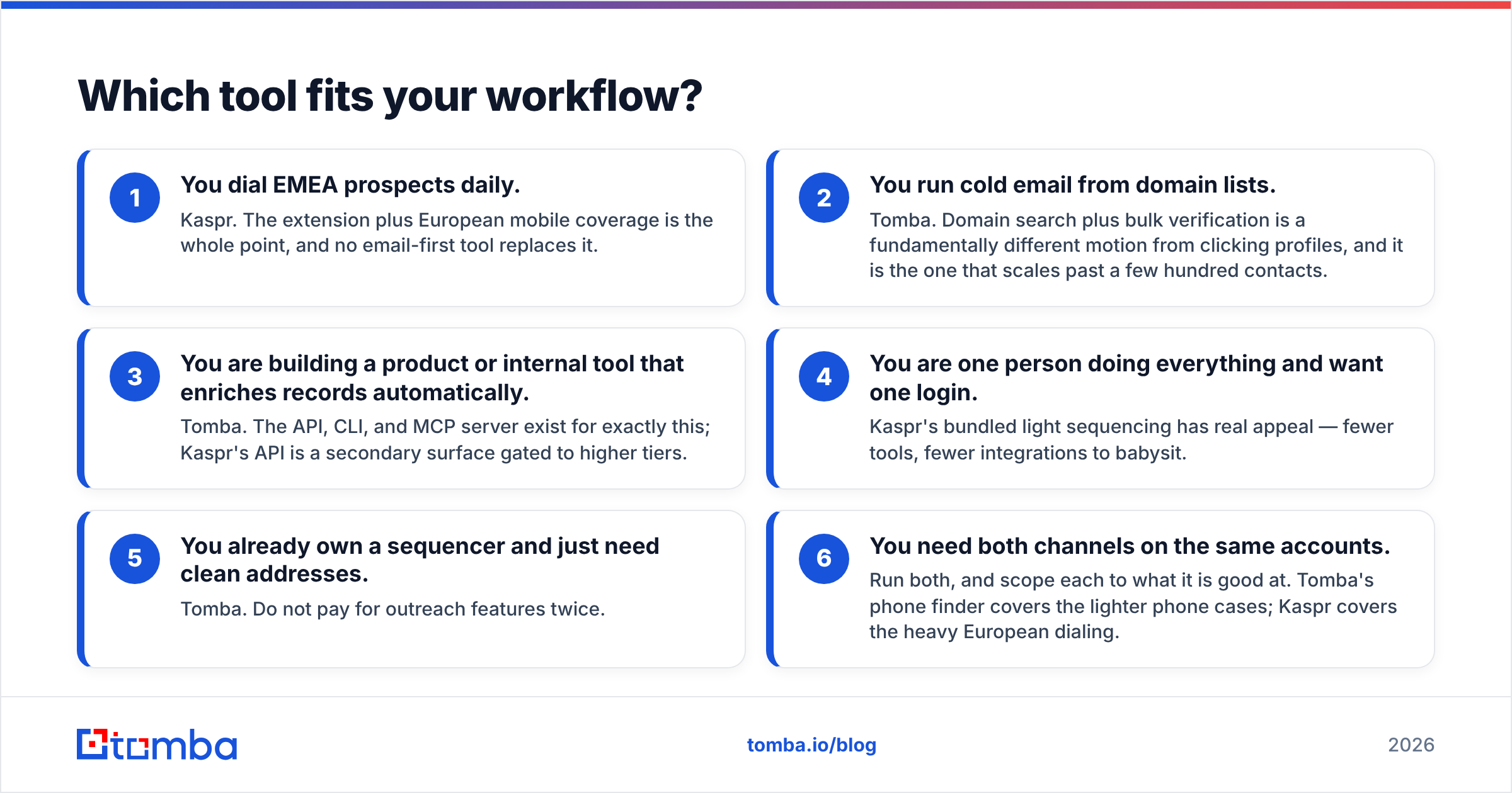 Diagram: Which tool fits your workflow