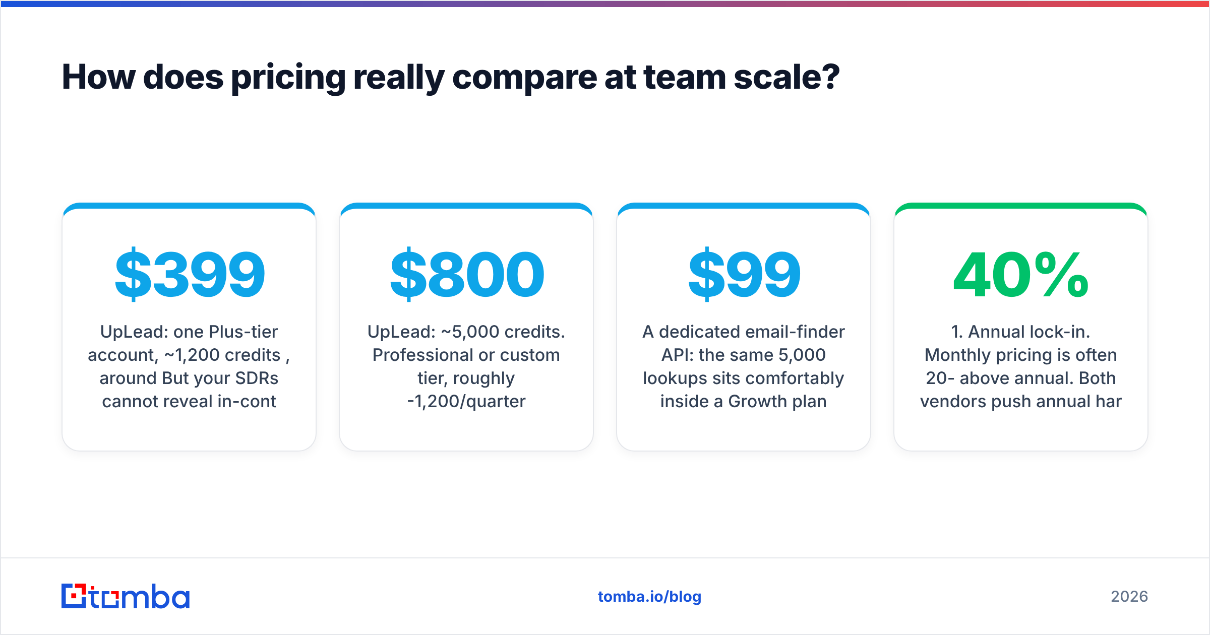 Diagram: How does pricing really compare at team scale