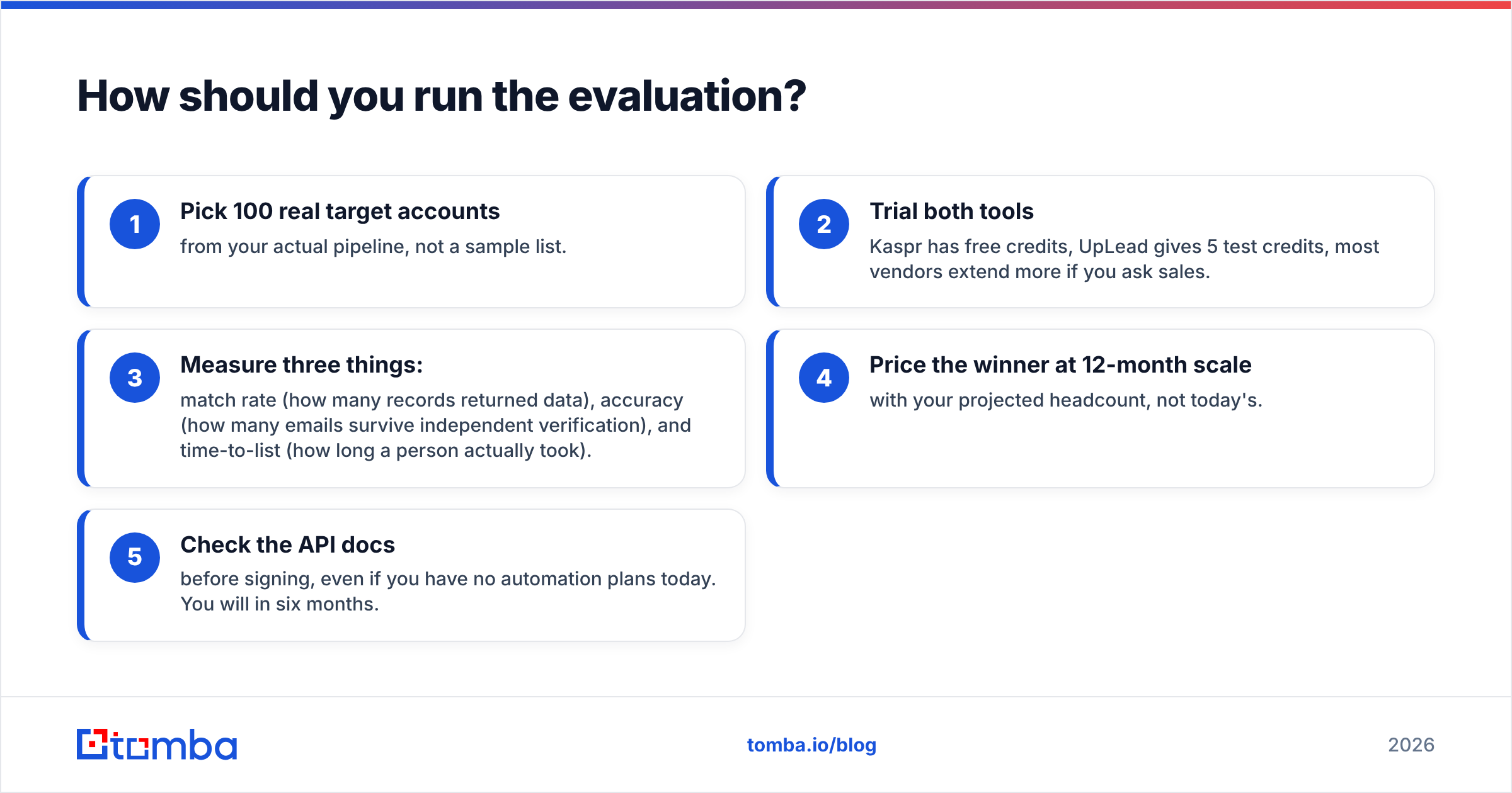 Diagram: How should you run the evaluation