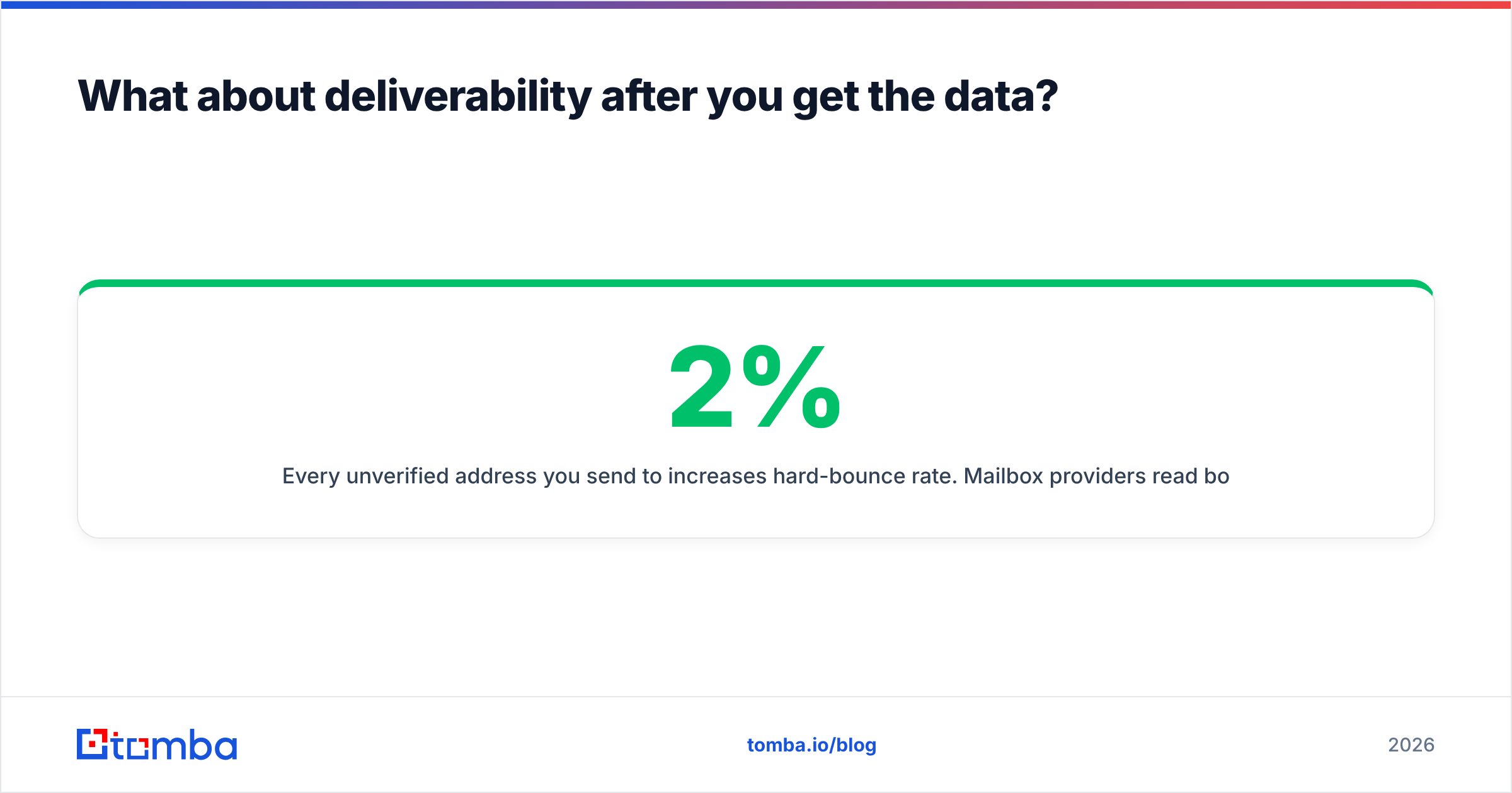 Diagram: What about deliverability after you get the data