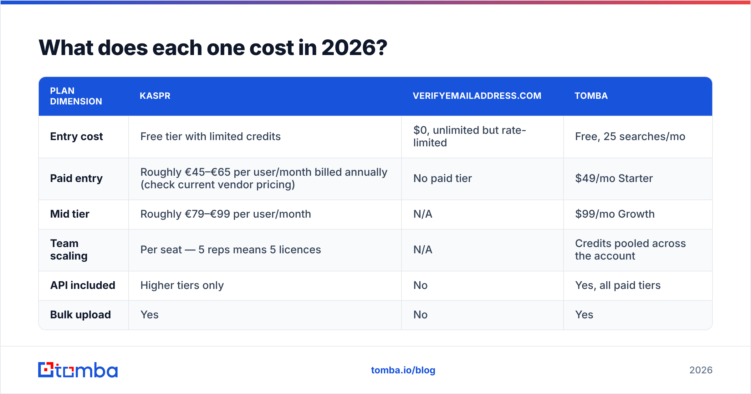 Diagram: What does each one cost in 2026