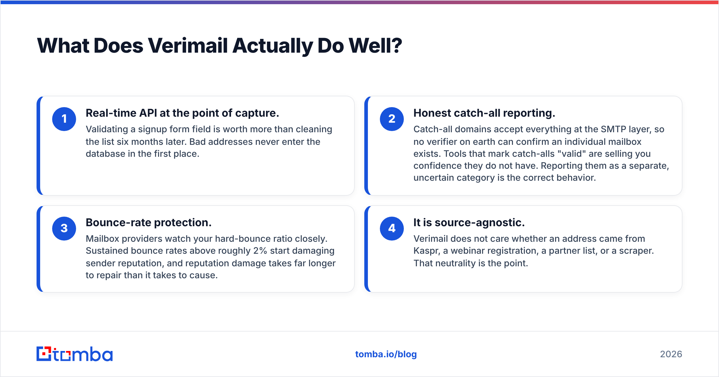 Diagram: What Does Verimail Actually Do Well