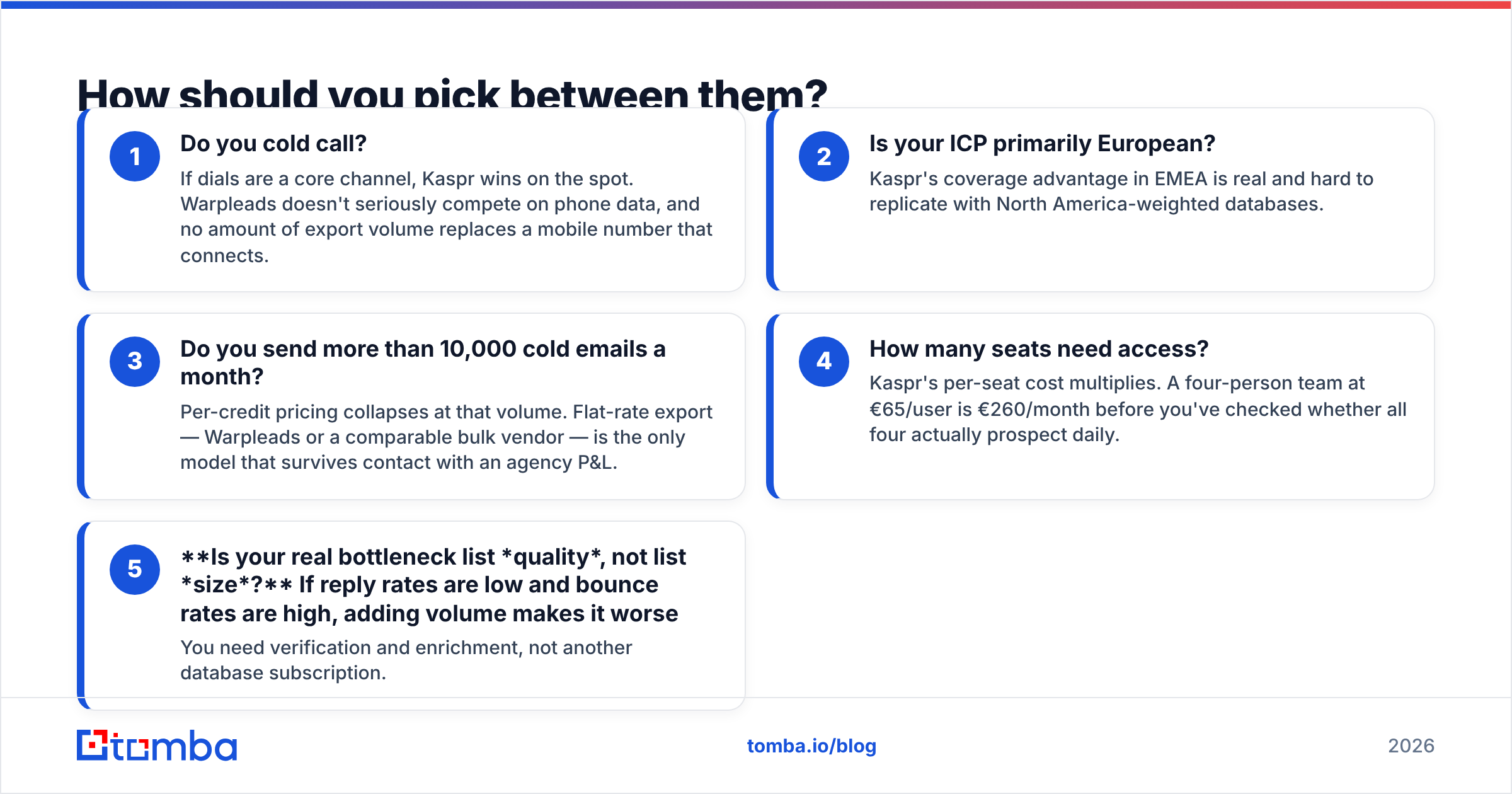 Diagram: How should you pick between them