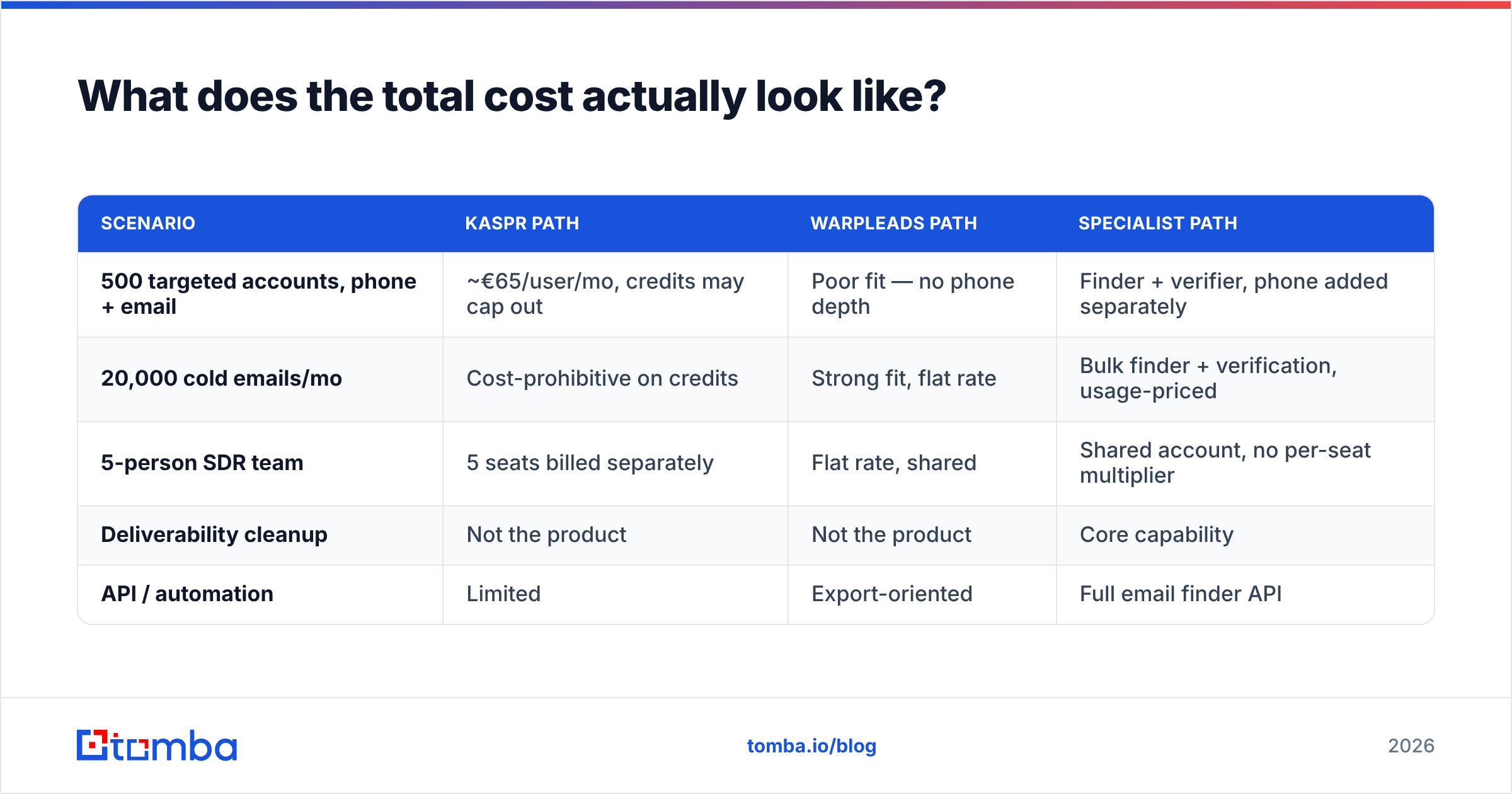 Diagram: What does the total cost actually look like