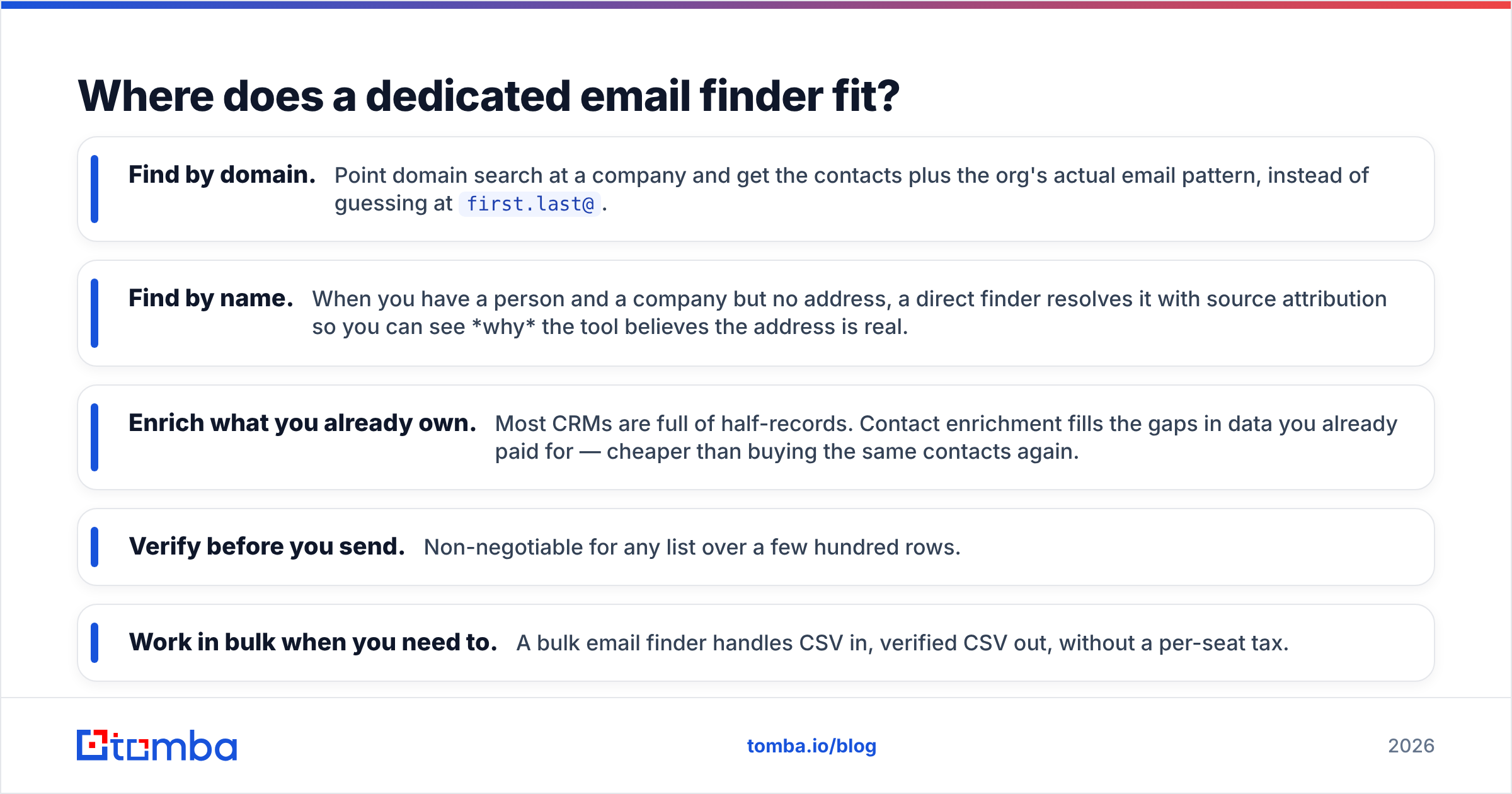 Diagram: Where does a dedicated email finder fit