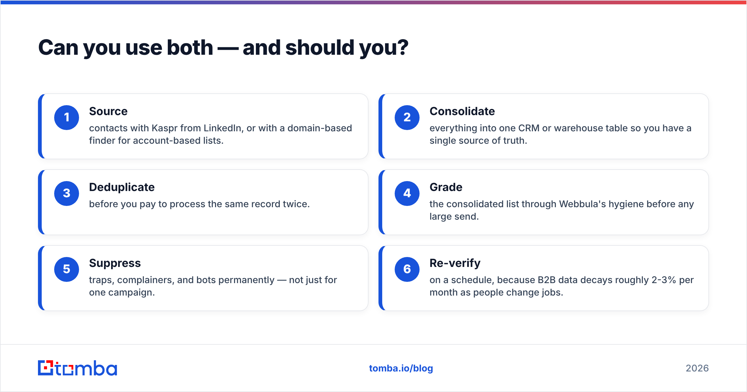 Diagram: Can you use both — and should you