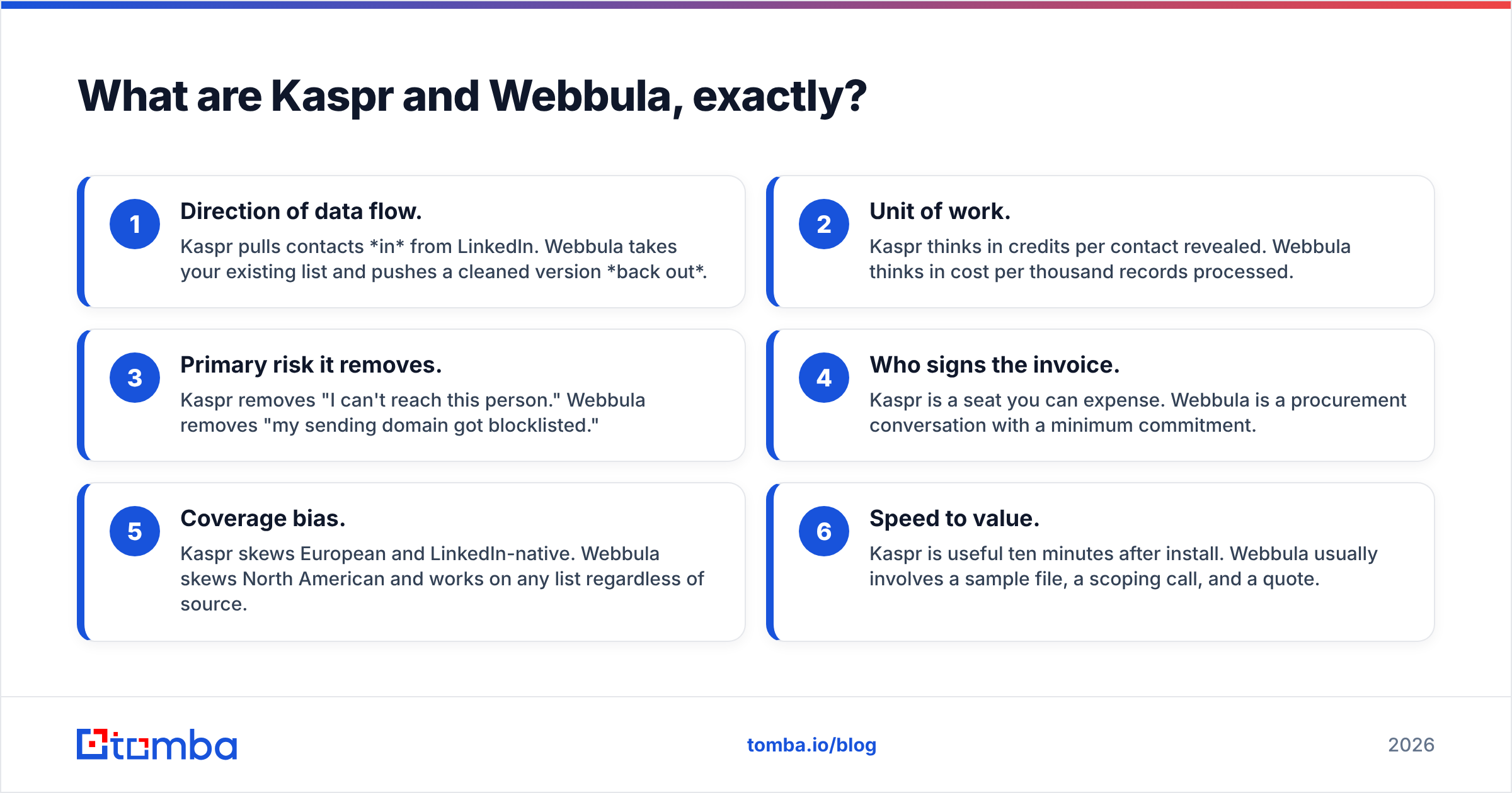 Diagram: What are Kaspr and Webbula, exactly