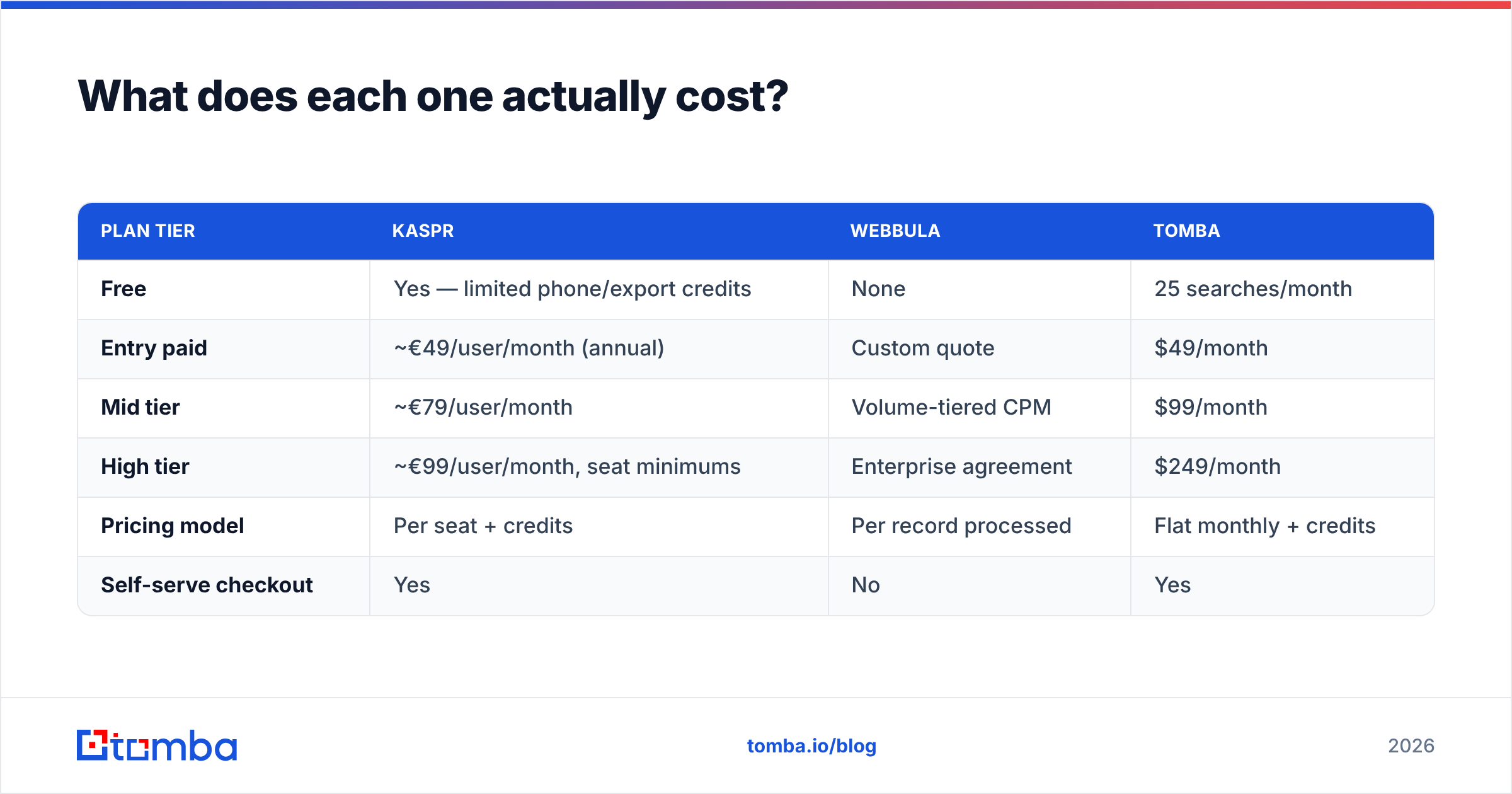 Diagram: What does each one actually cost