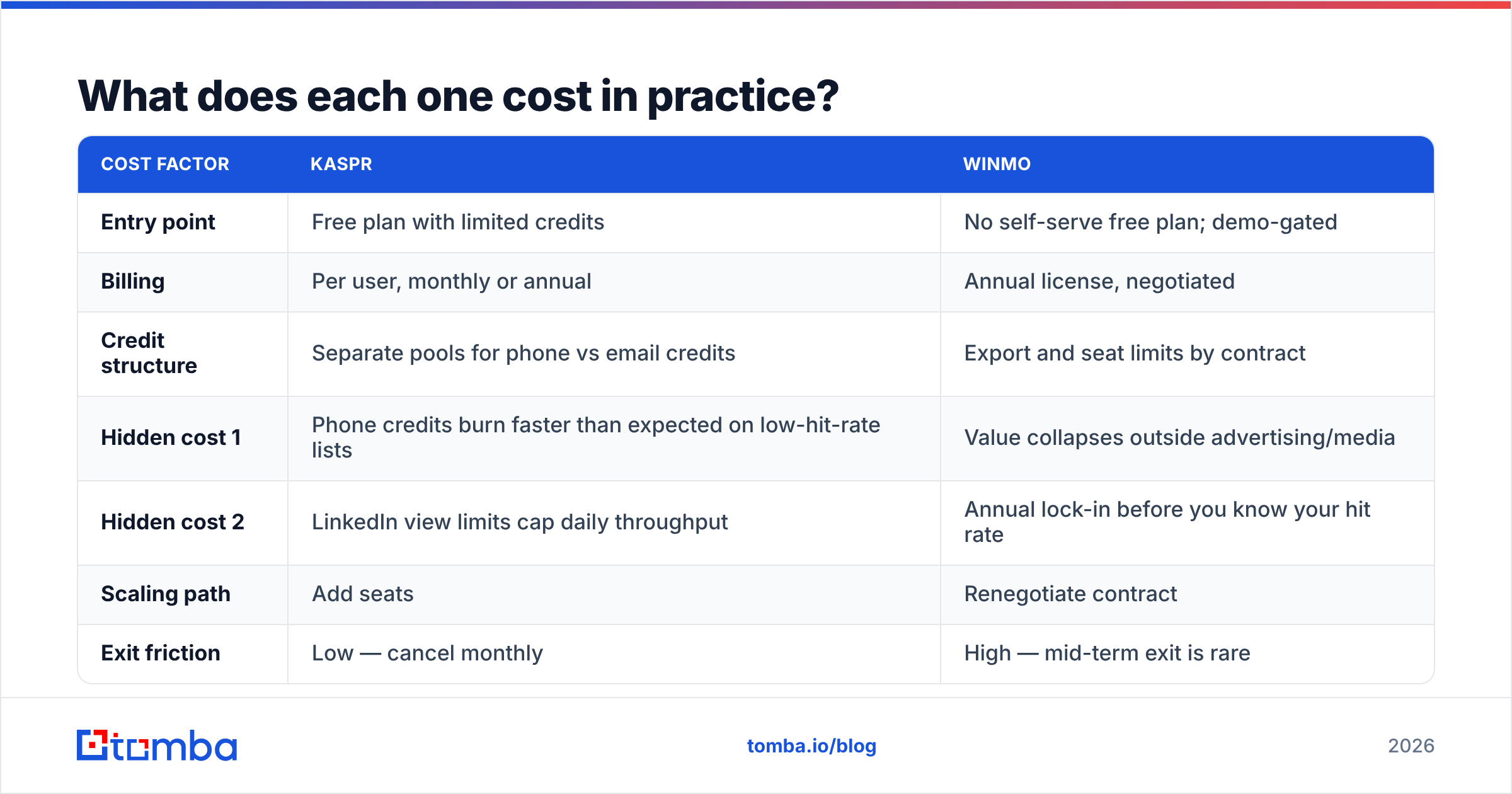 Diagram: What does each one cost in practice