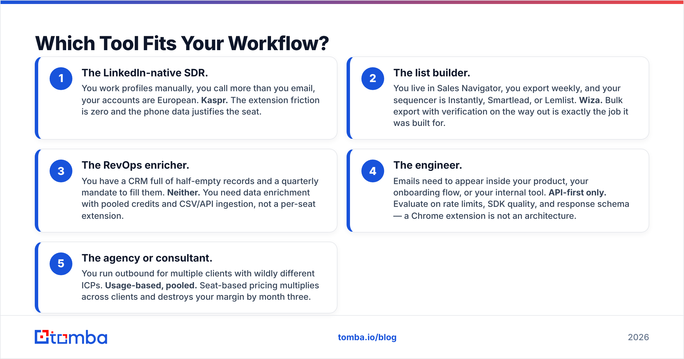 Diagram: Which Tool Fits Your Workflow