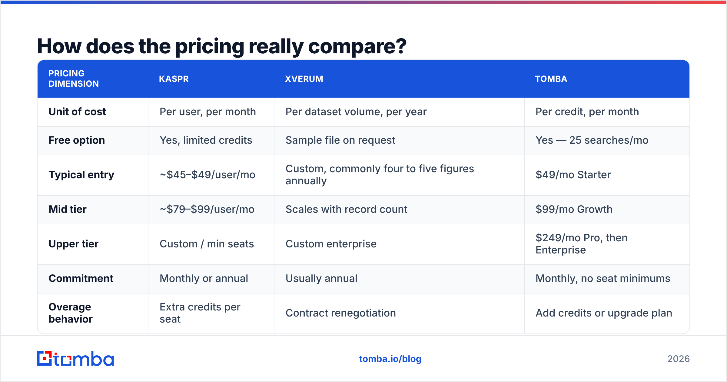 Kaspr and Xverum pricing models side by side