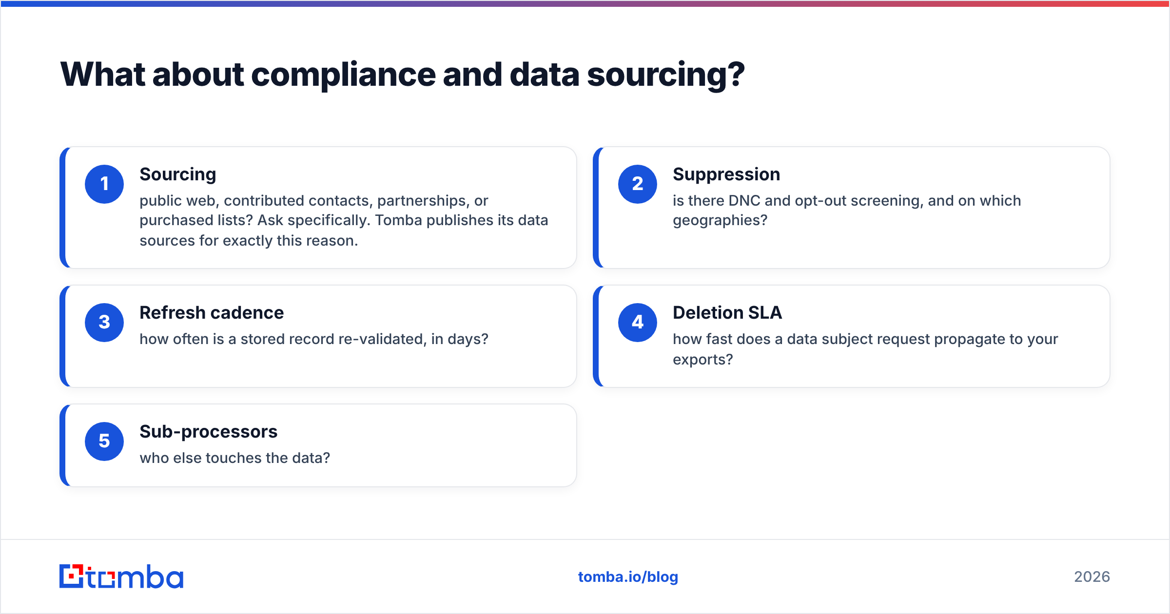 Diagram: What about compliance and data sourcing