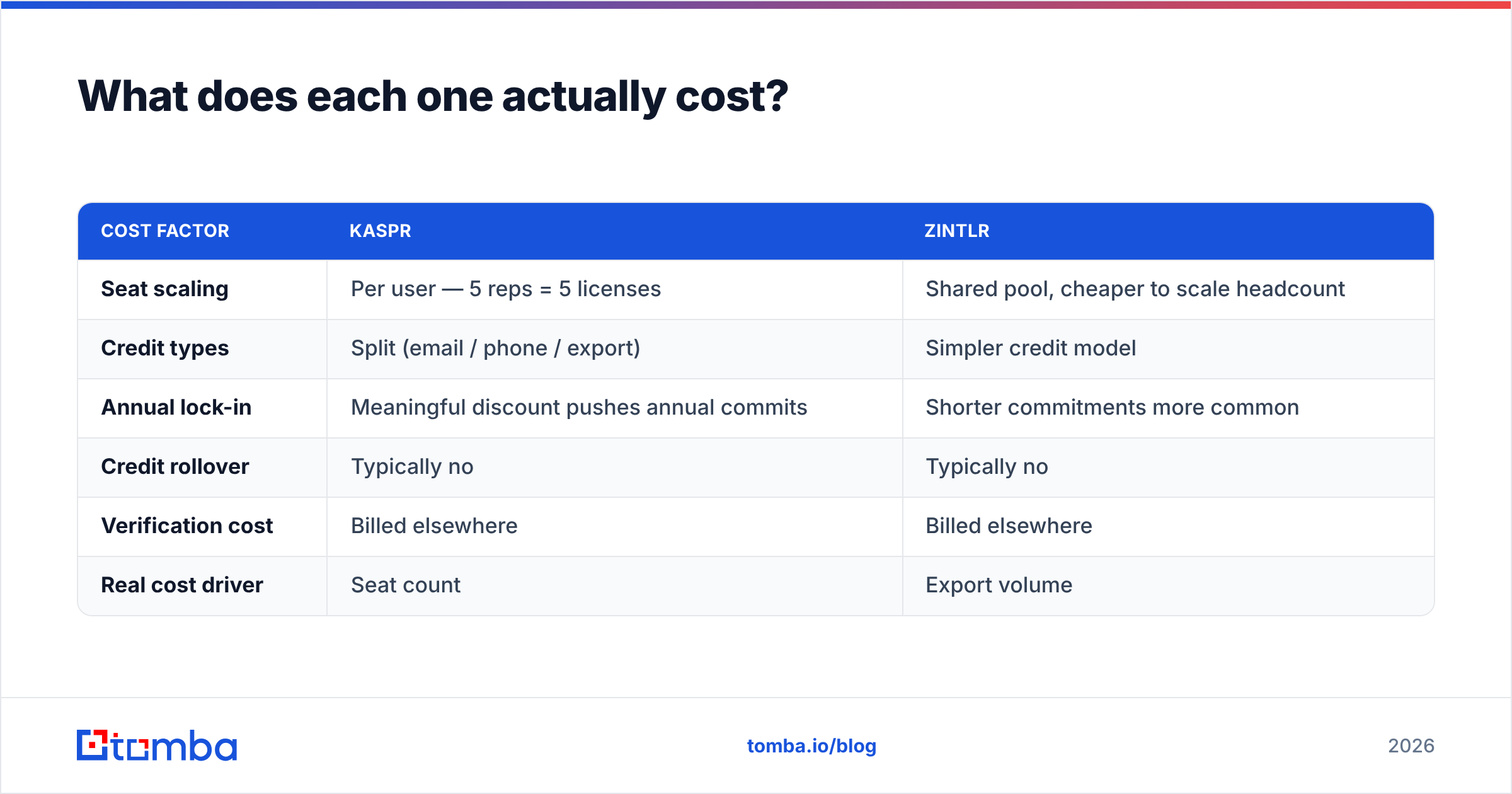 Diagram: What does each one actually cost