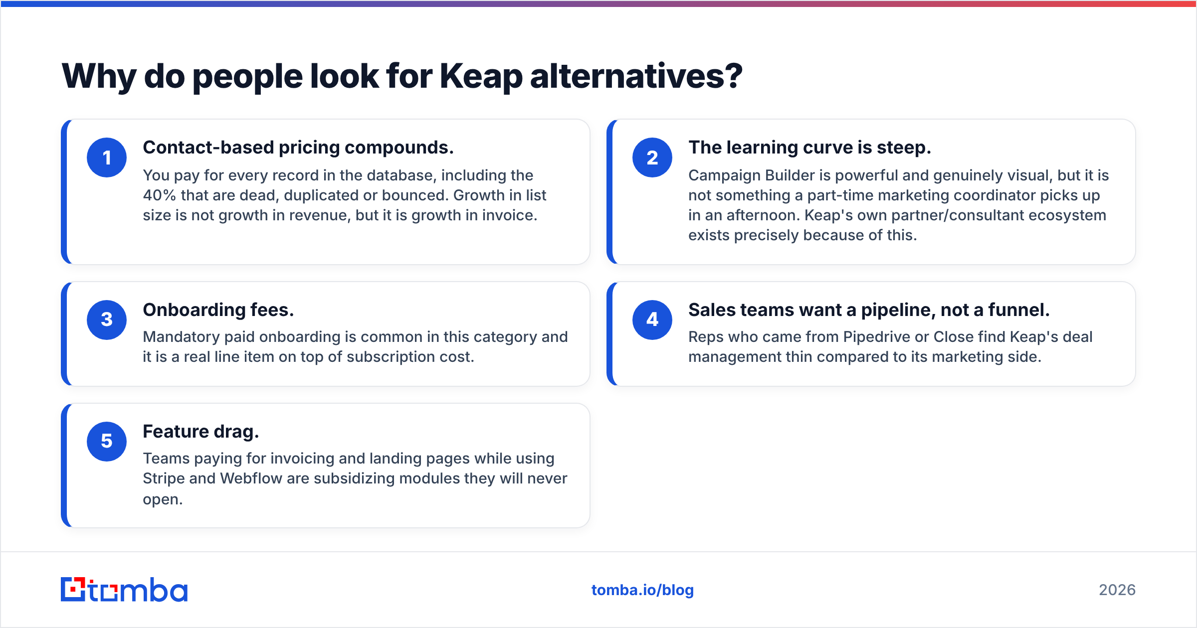 Diagram: Why do people look for Keap alternatives