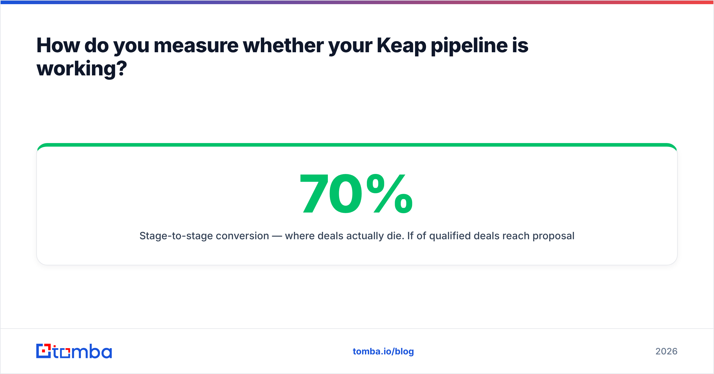 Diagram: How do you measure whether your Keap pipeline is working