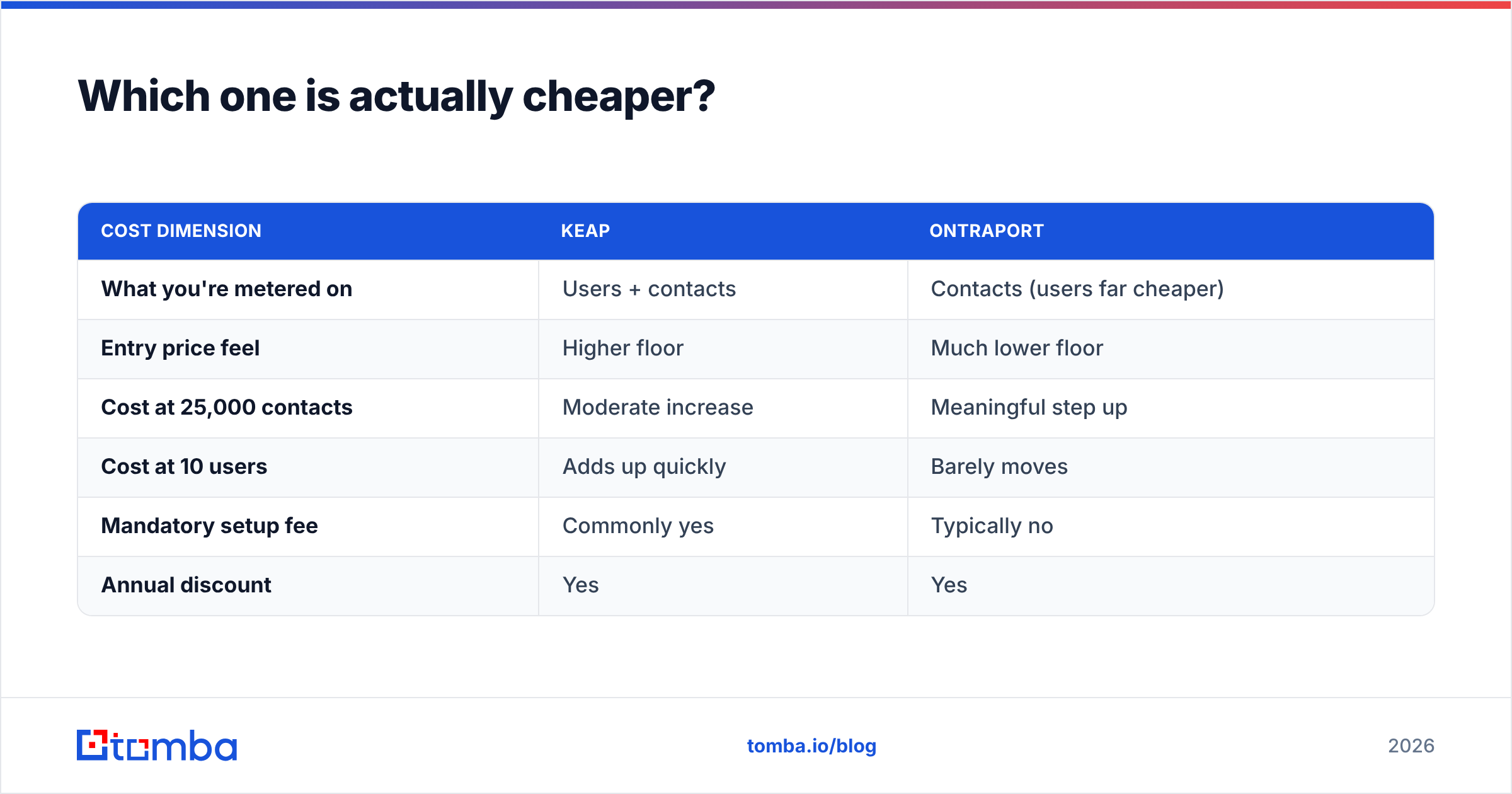 Diagram: Which one is actually cheaper