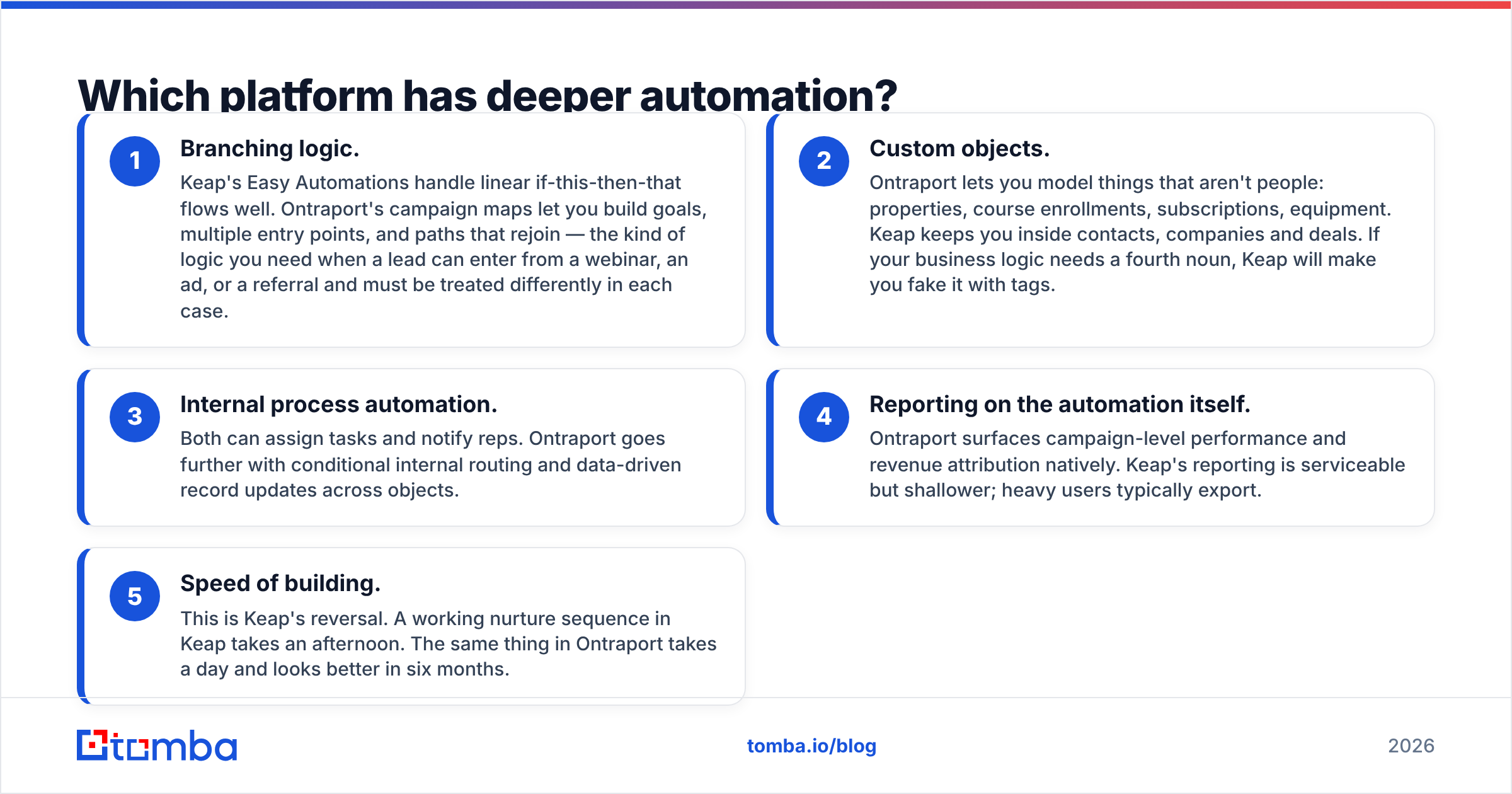 Diagram: Which platform has deeper automation