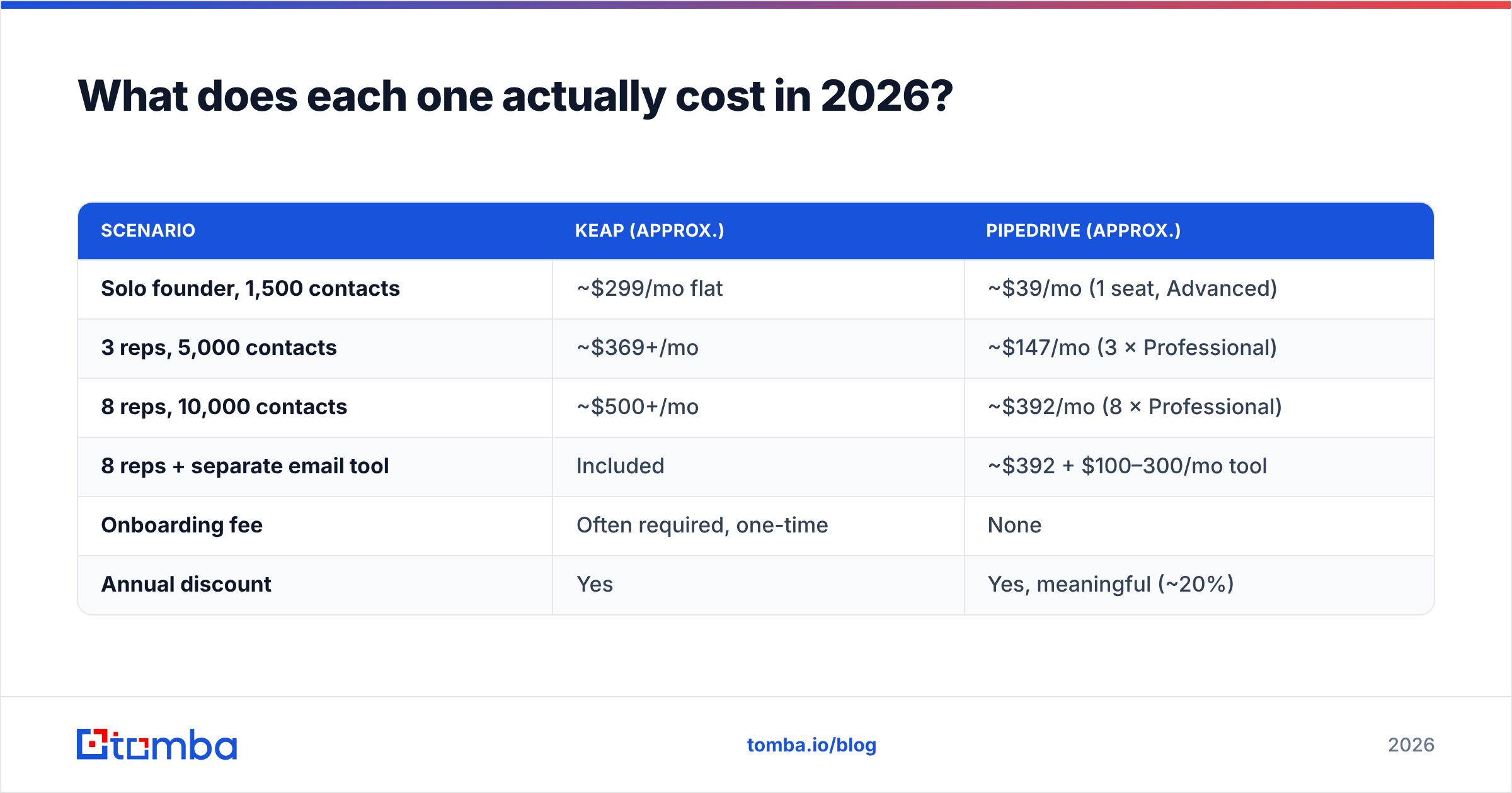 Diagram: What does each one actually cost in 2026