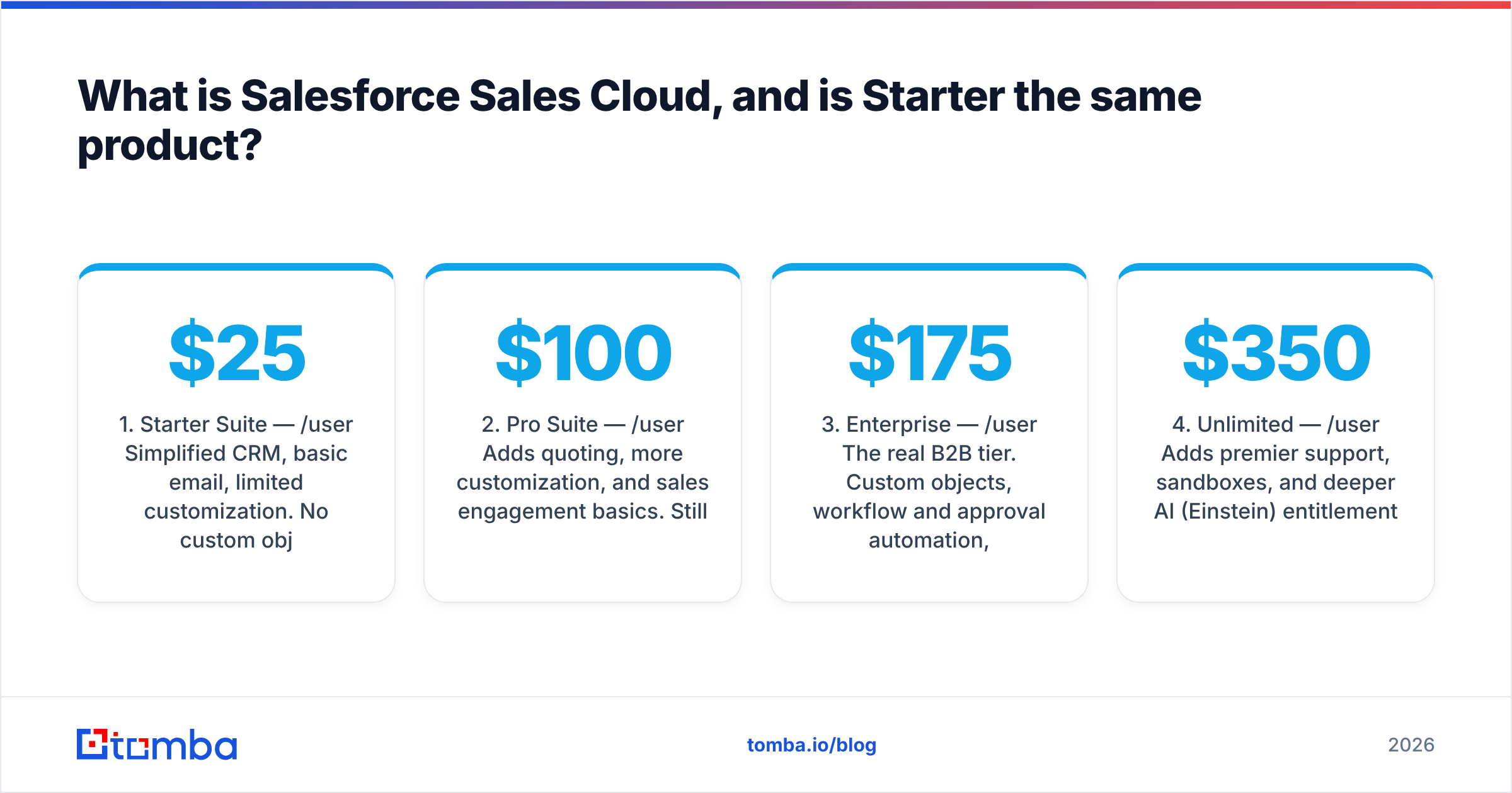 Diagram: What is Salesforce Sales Cloud, and is Starter the same product