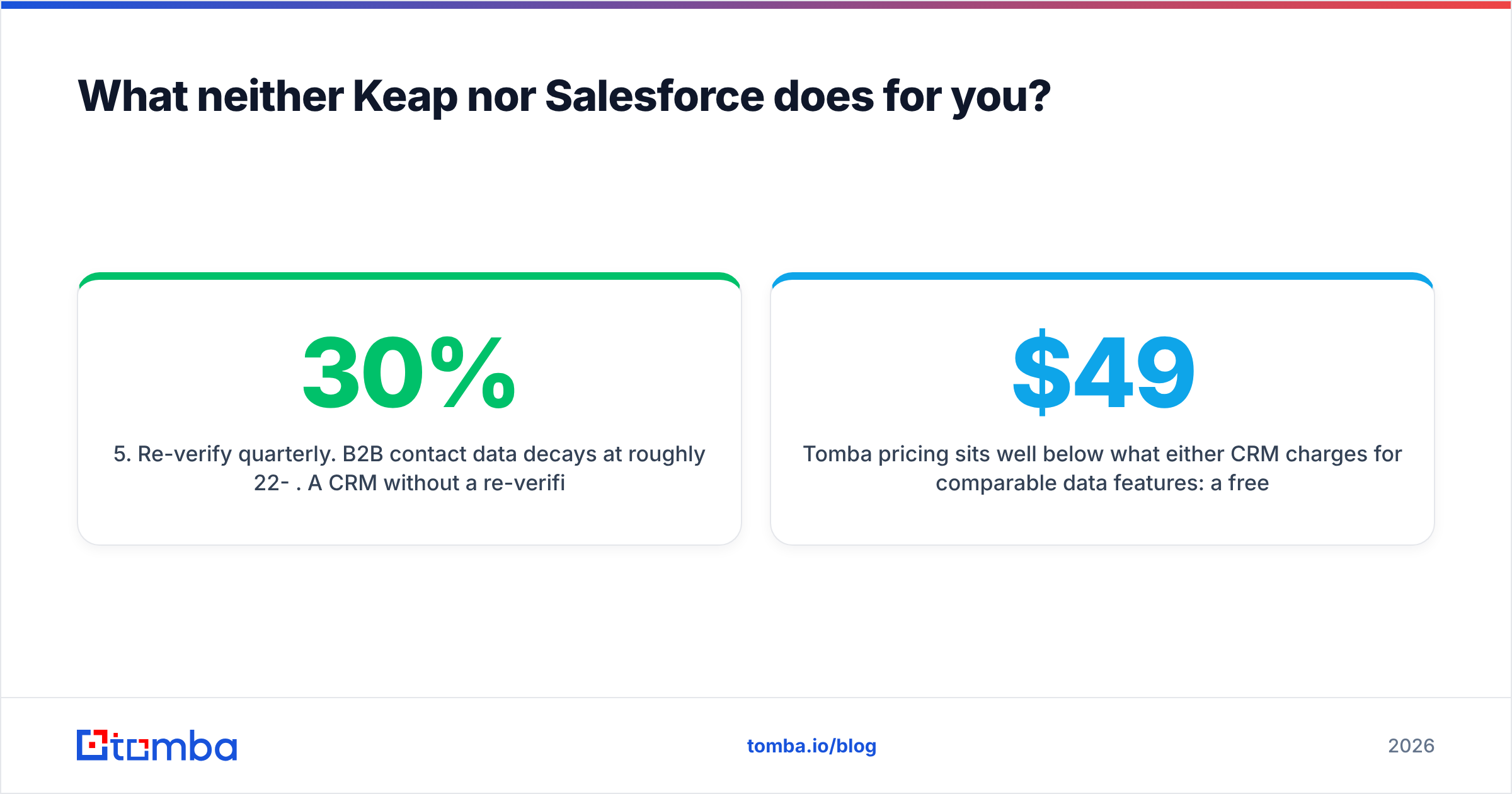 Diagram: What neither Keap nor Salesforce does for you