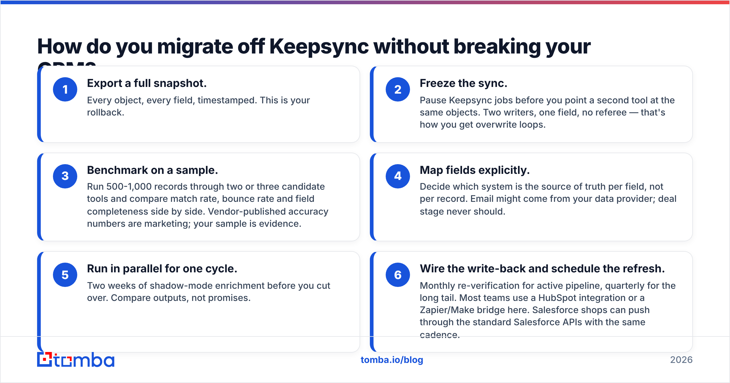 Diagram: How do you migrate off Keepsync without breaking your CRM