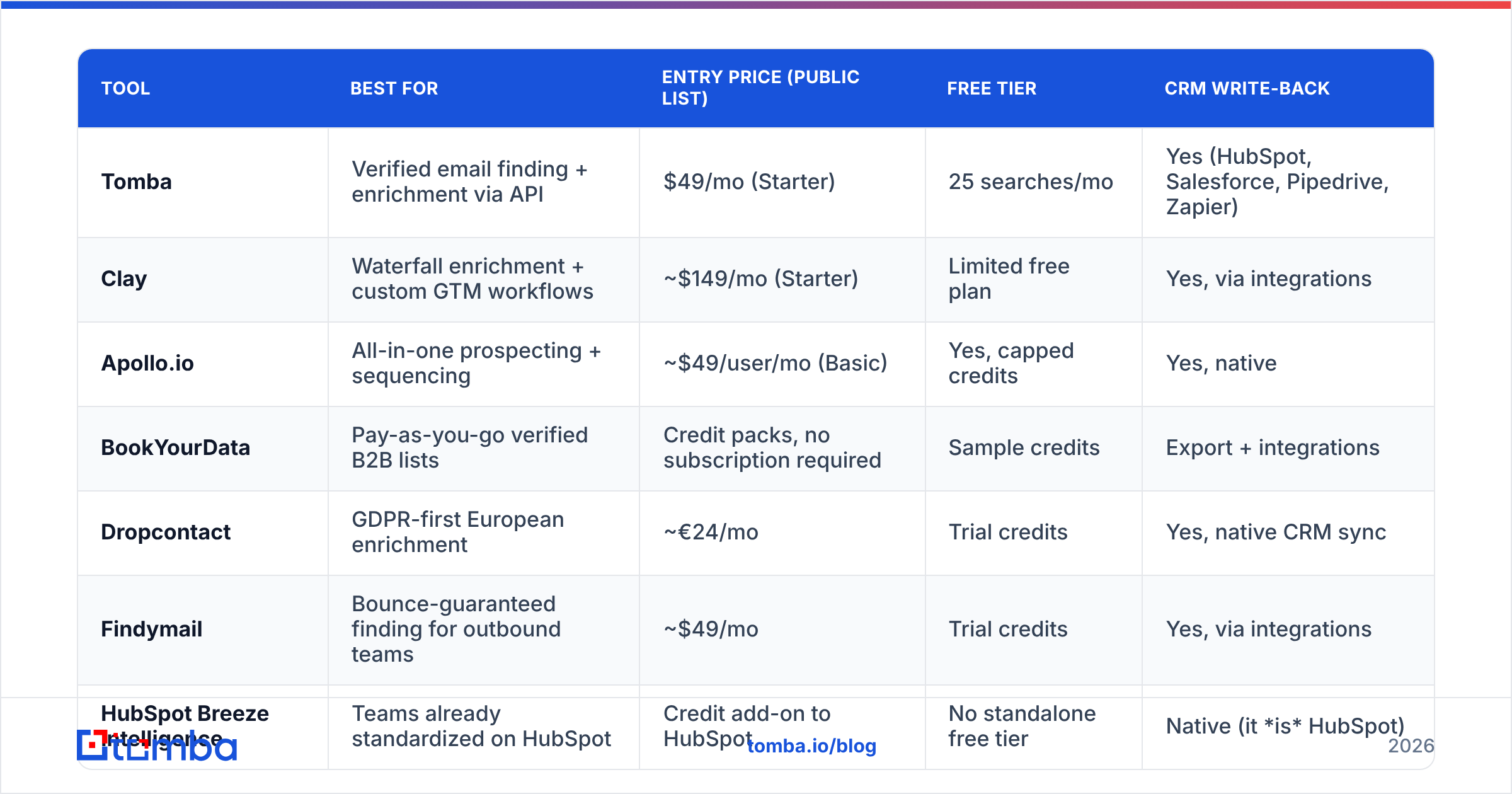 Diagram: Which are the 8 best Keepsync alternatives in 2026