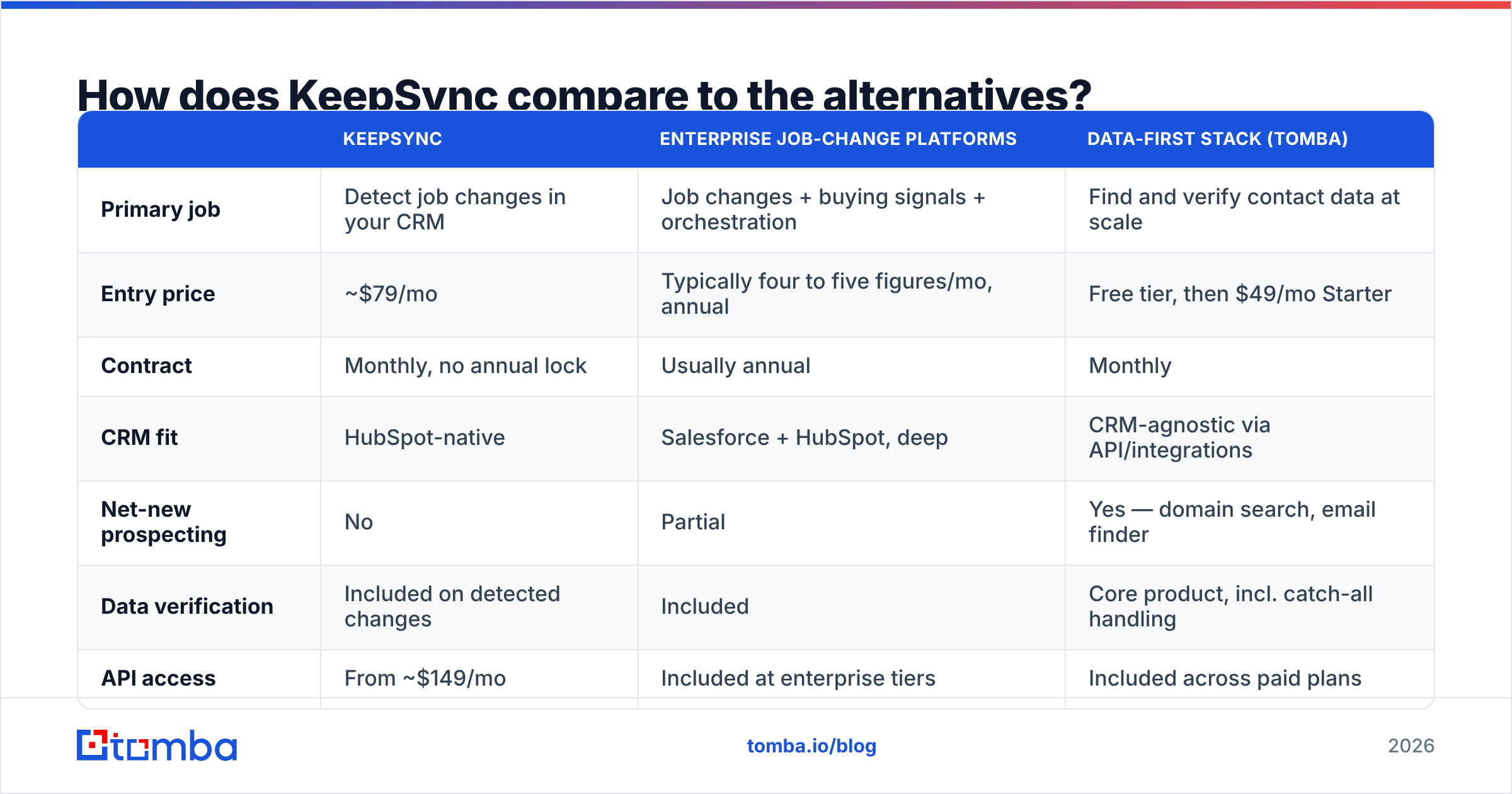 Diagram: How does KeepSync compare to the alternatives