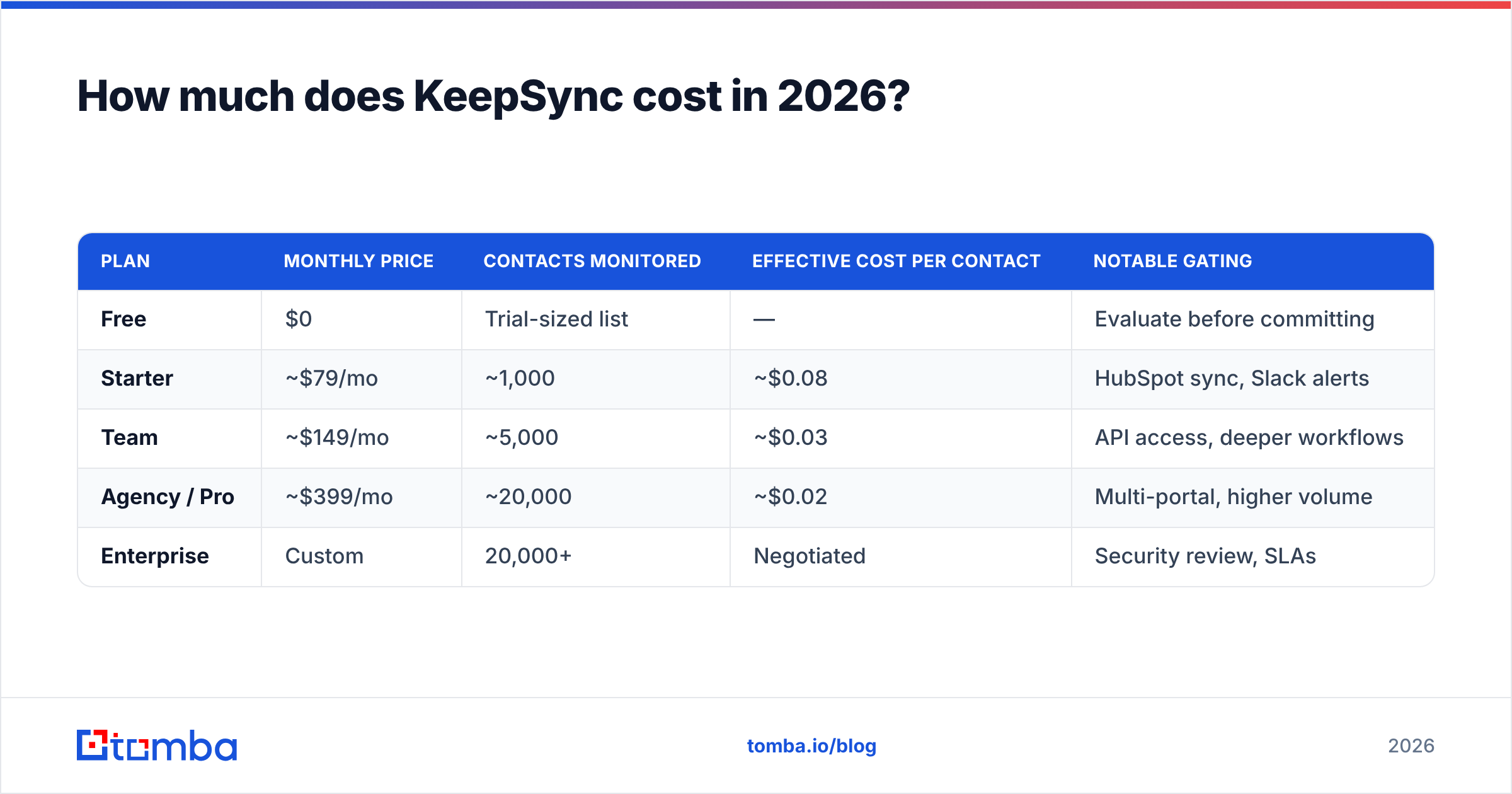 Diagram: How much does KeepSync cost in 2026