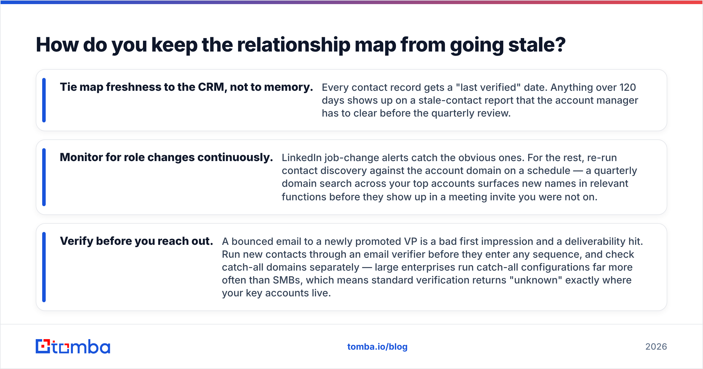 Diagram: How do you keep the relationship map from going stale