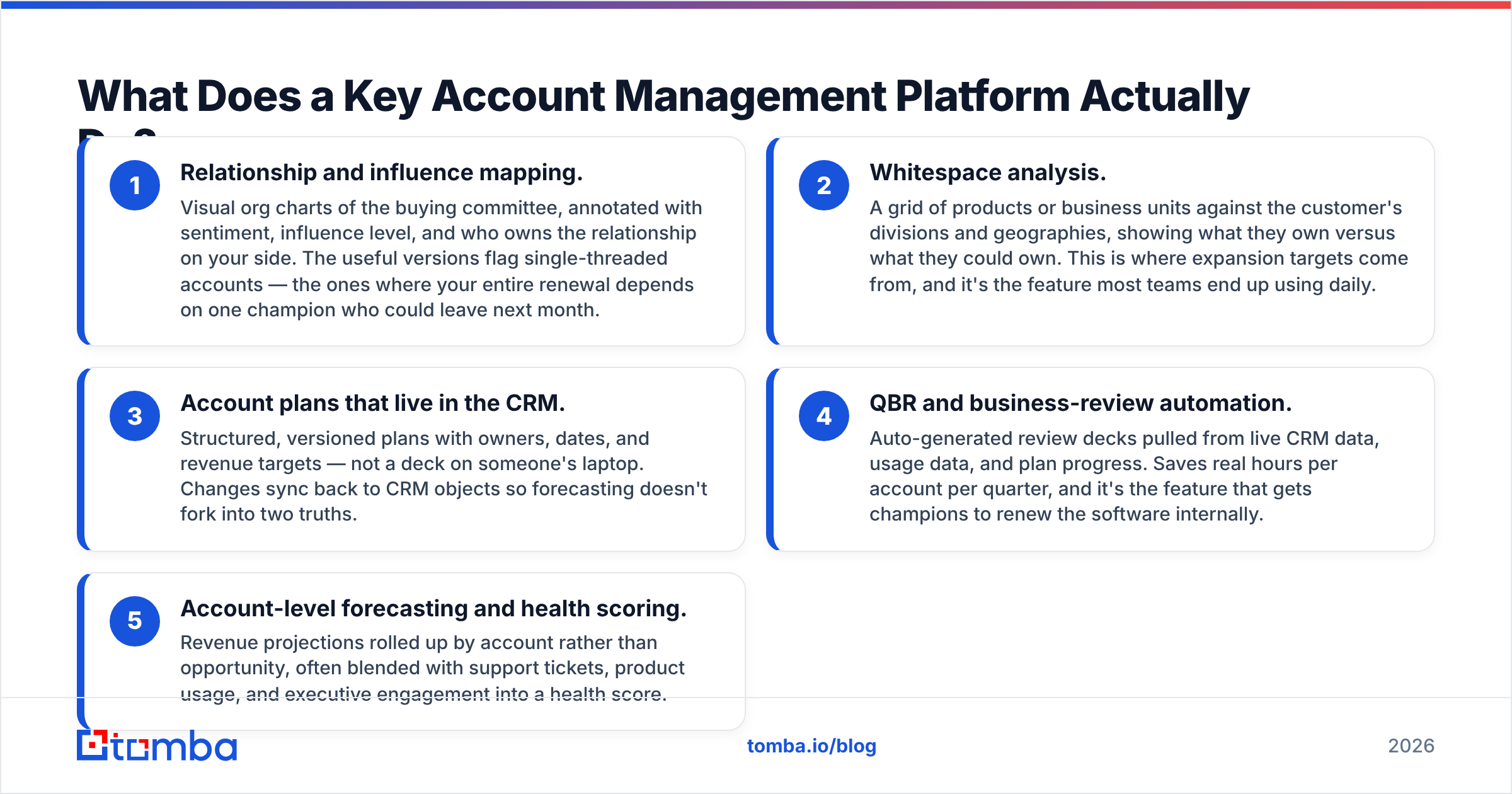 Diagram: What Does a Key Account Management Platform Actually Do