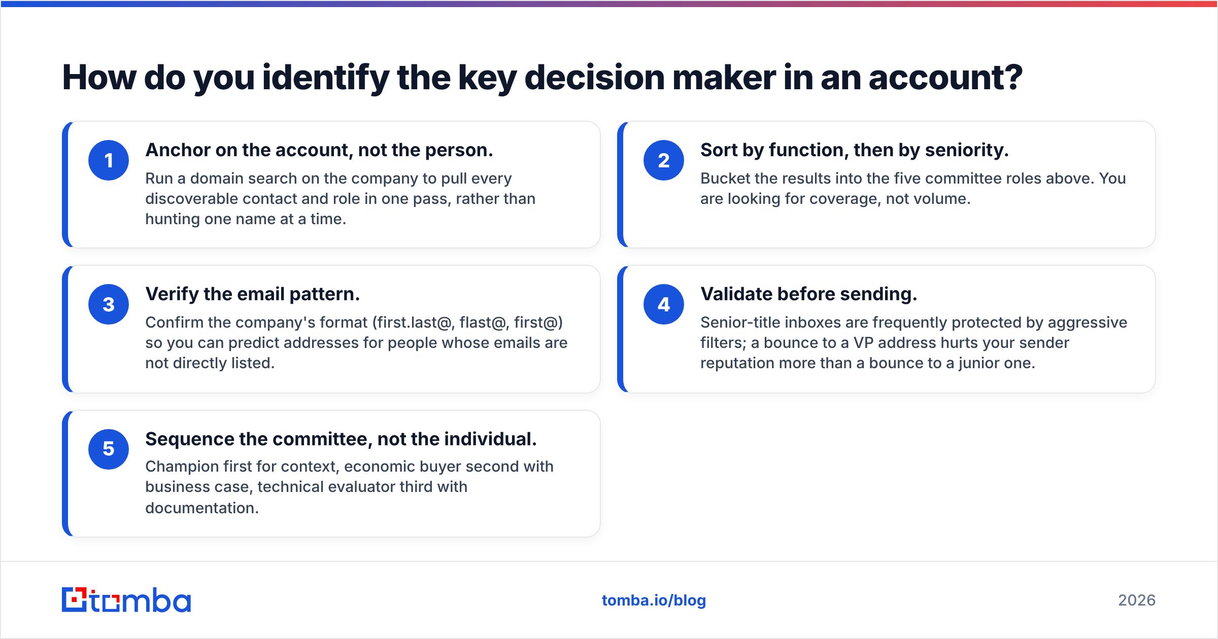 Diagram: How do you identify the key decision maker in an account