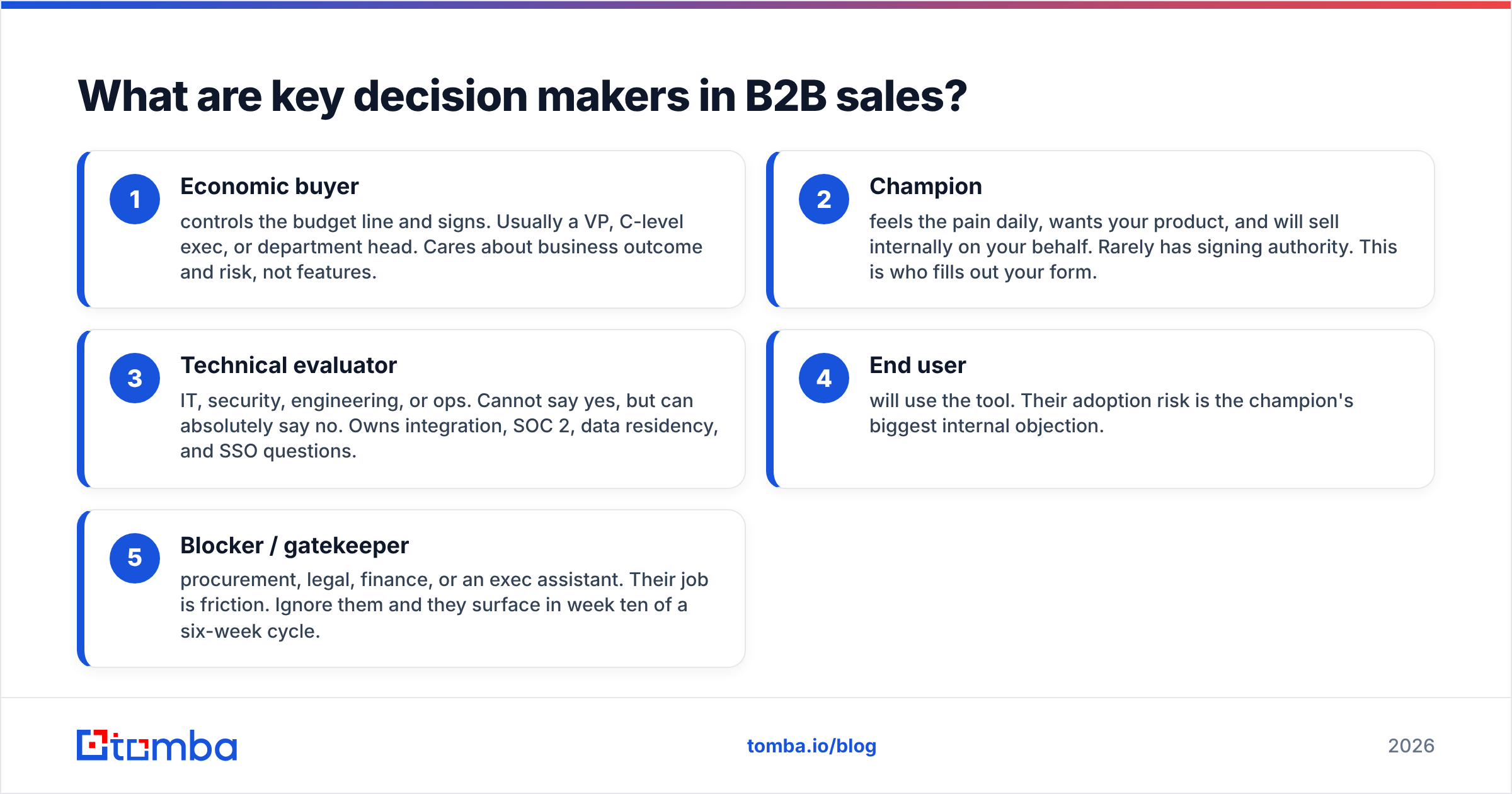 Diagram: What are key decision makers in B2B sales