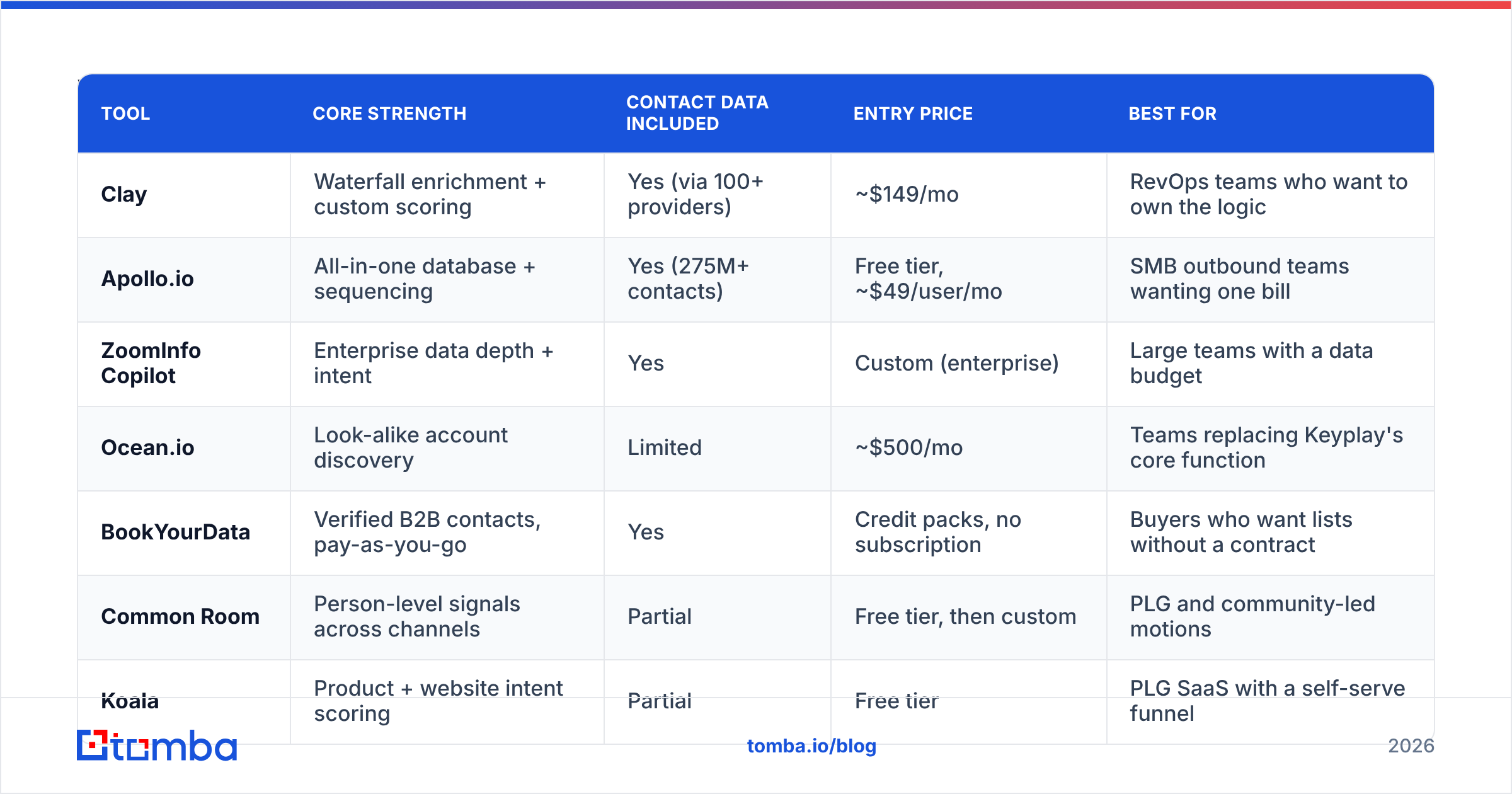 Diagram: What are the best Keyplay alternatives in 2026