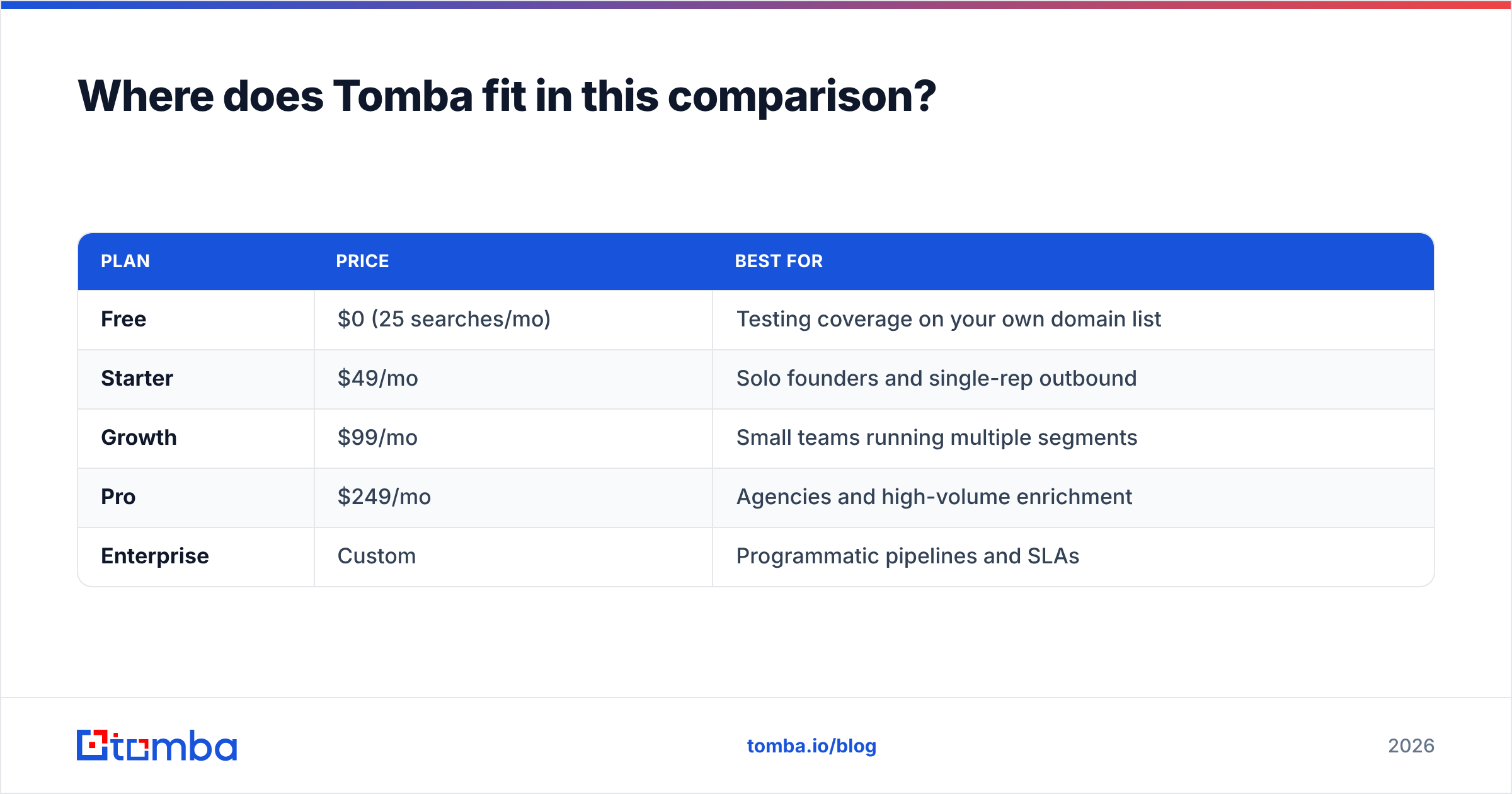 Diagram: Where does Tomba fit in this comparison