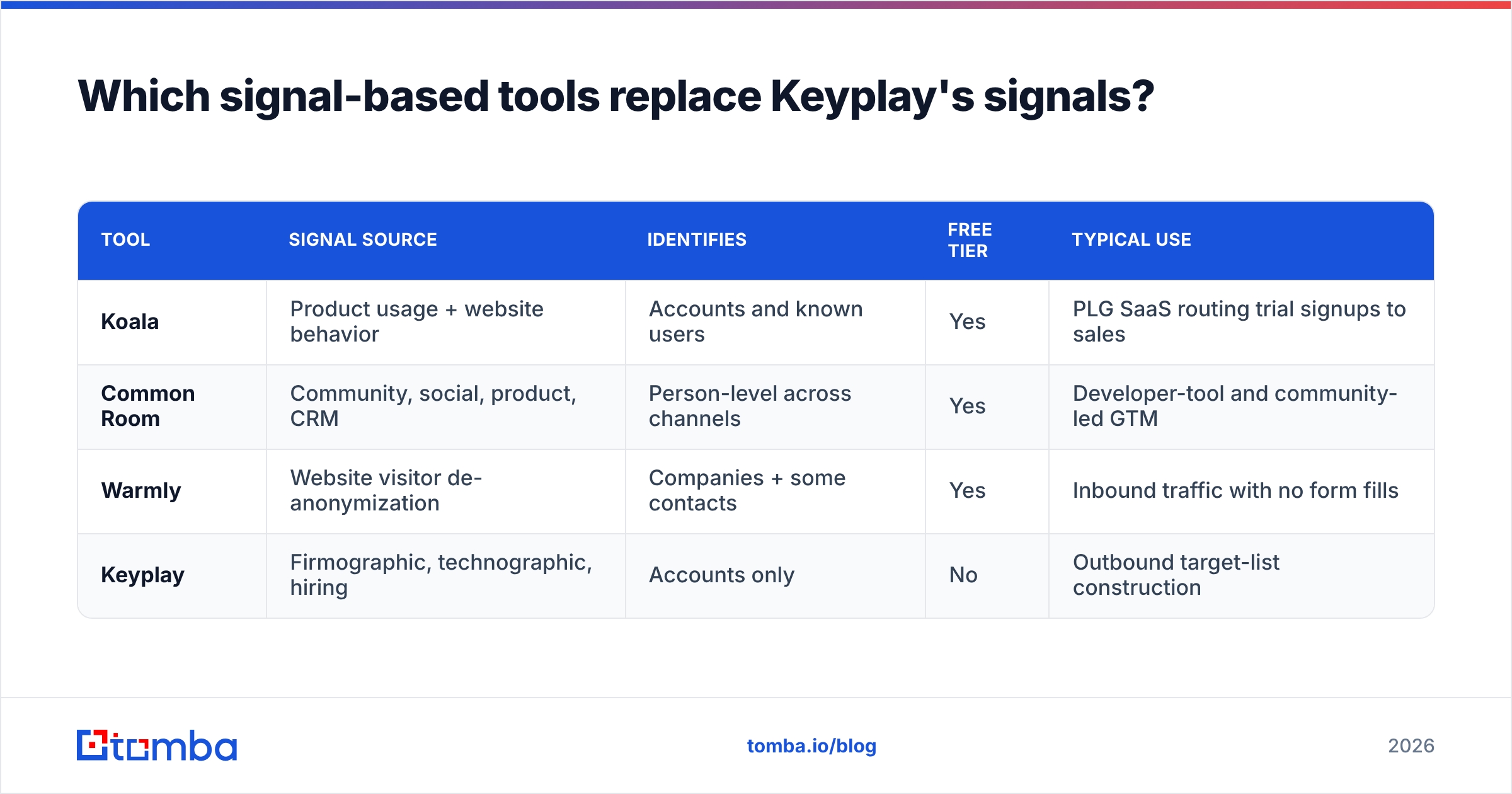 Diagram: Which signal-based tools replace Keyplay's signals