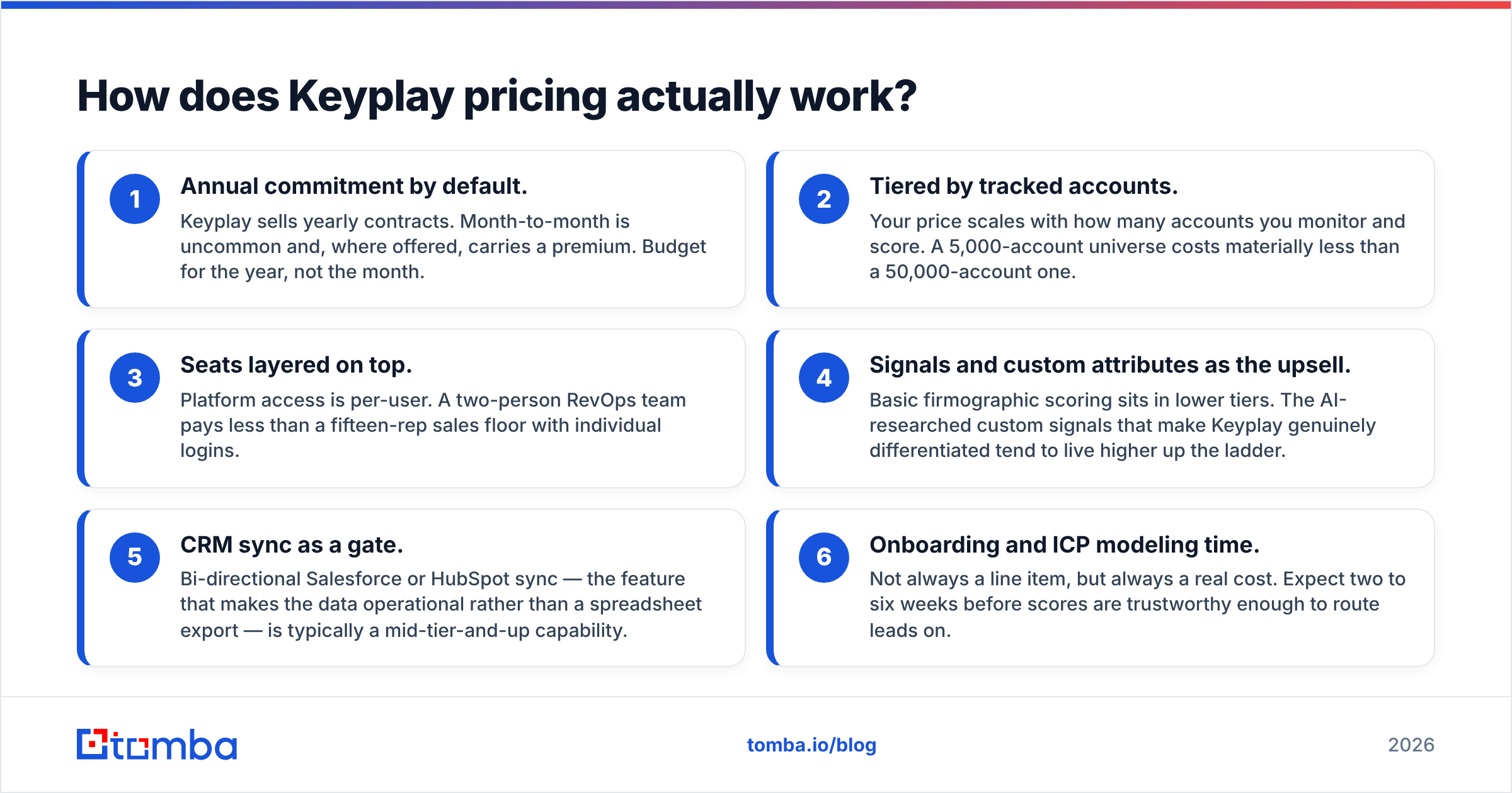 Diagram: How does Keyplay pricing actually work