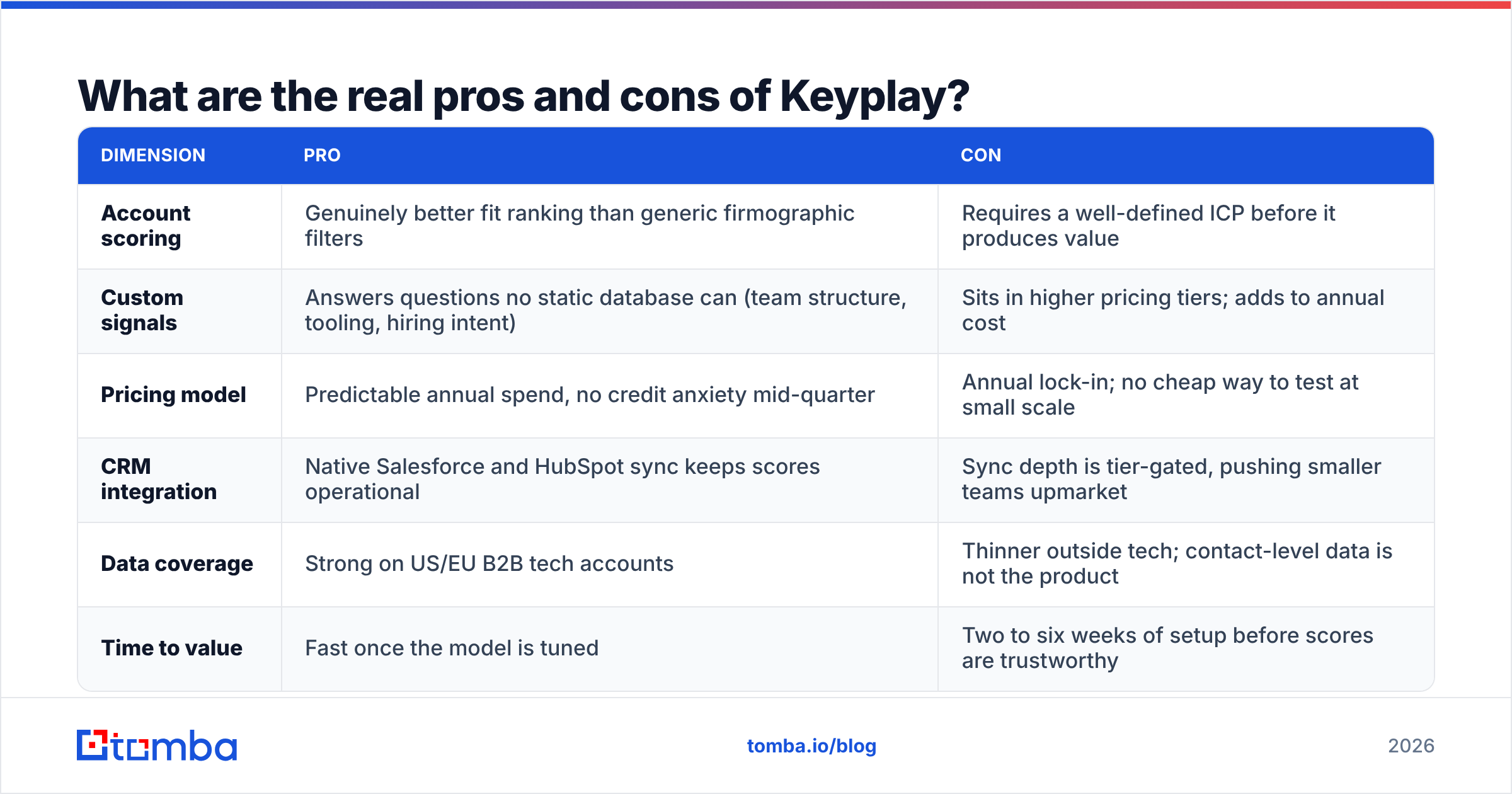 Keyplay pricing pros and cons comparison diagram