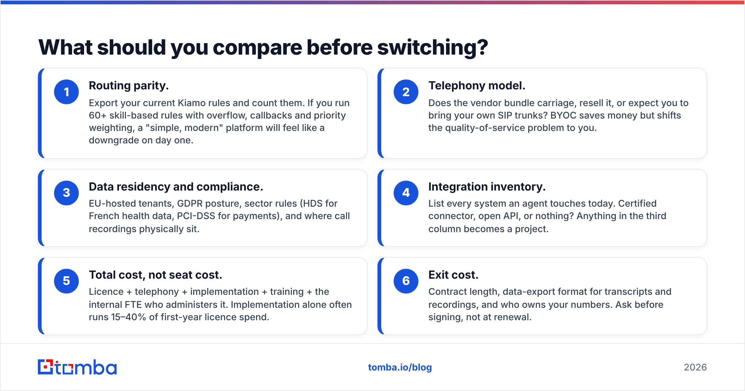 Diagram: What should you compare before switching