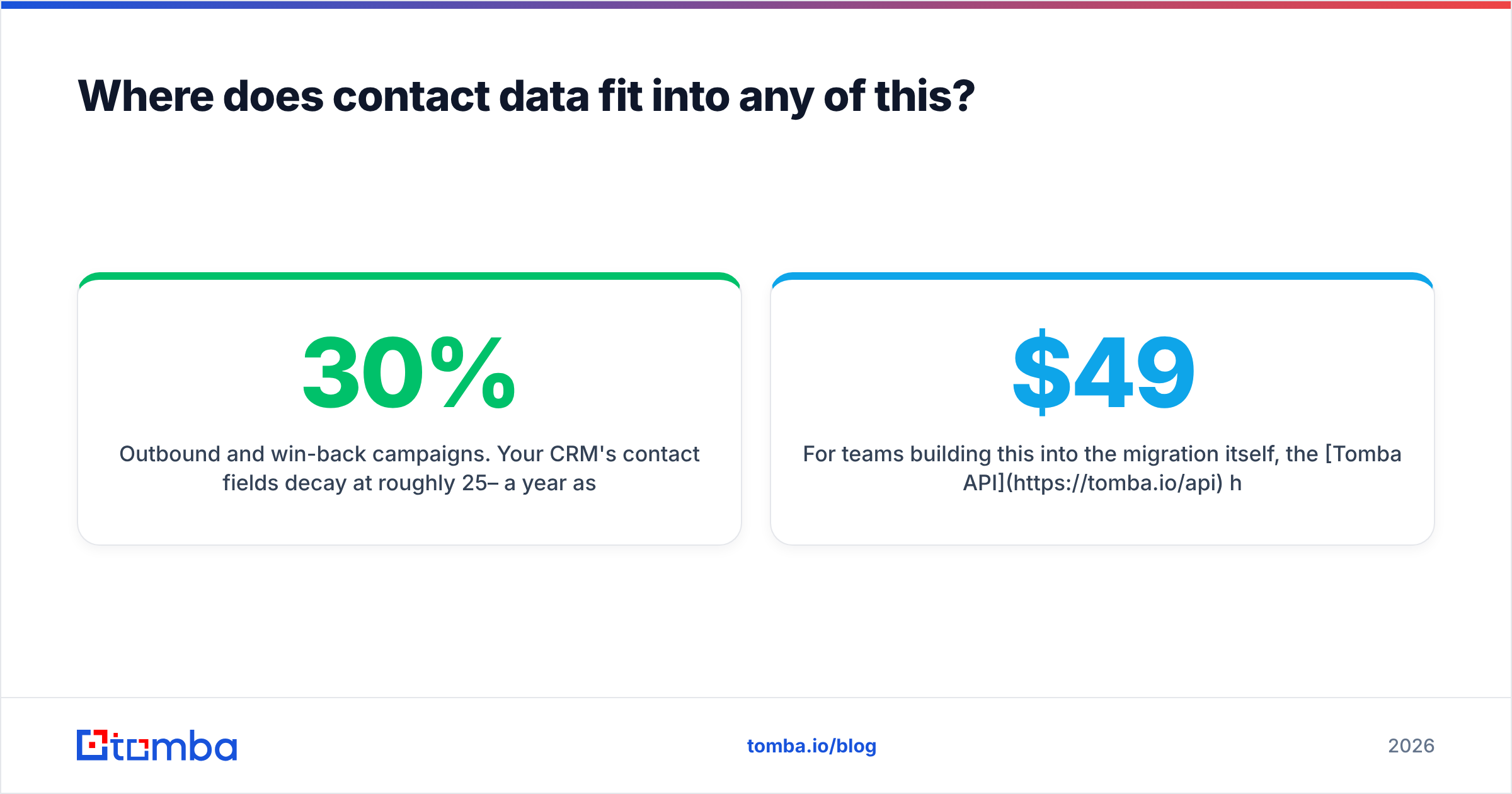 Diagram: Where does contact data fit into any of this