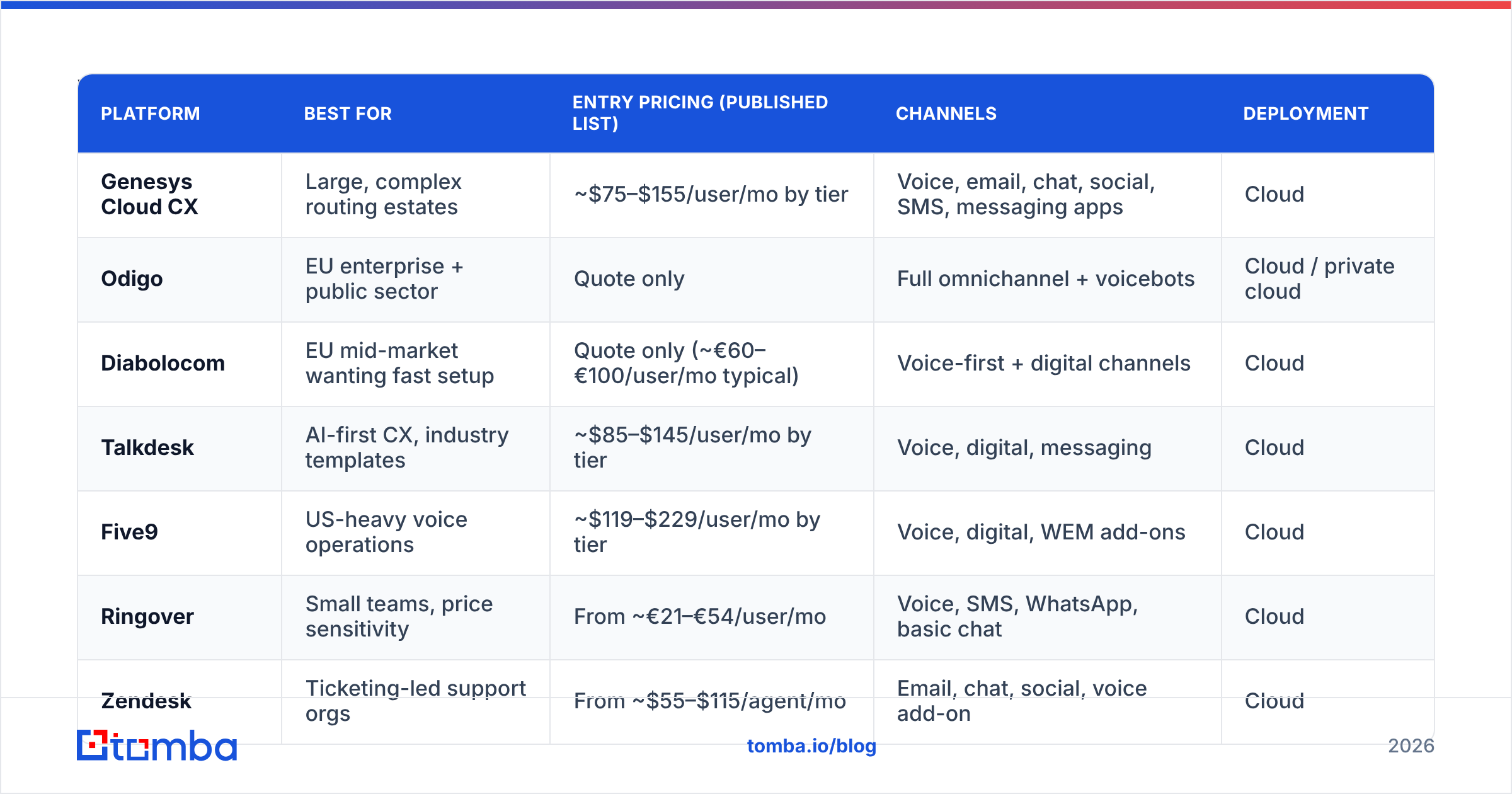 Diagram: Which are the best Kiamo alternatives in 2026