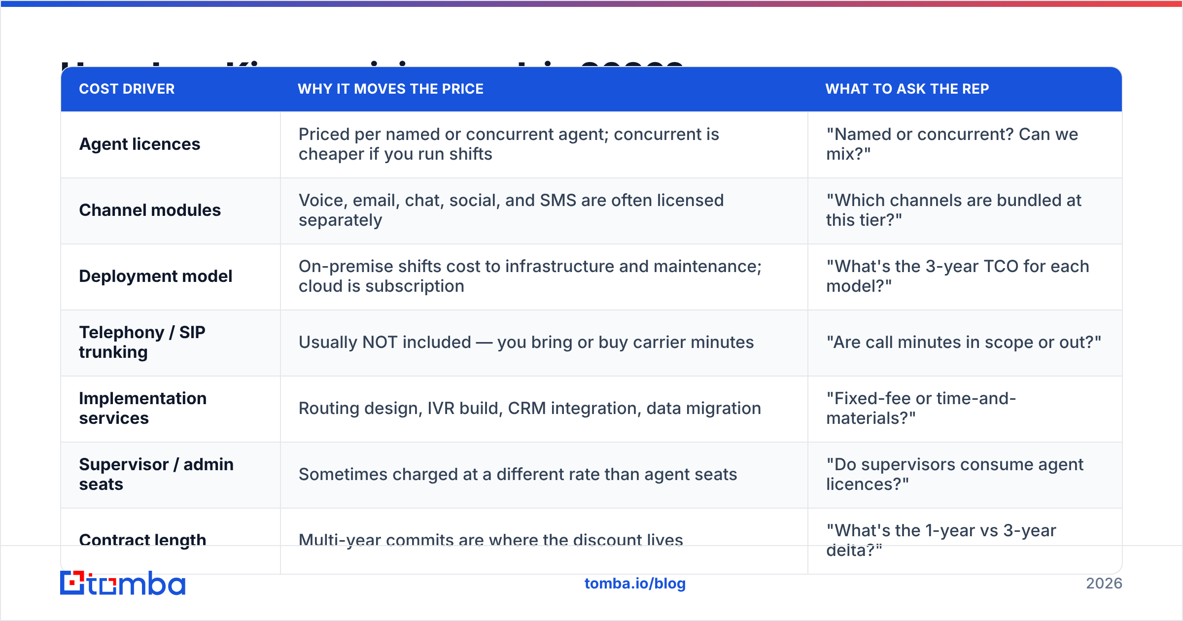Diagram: How does Kiamo pricing work in 2026
